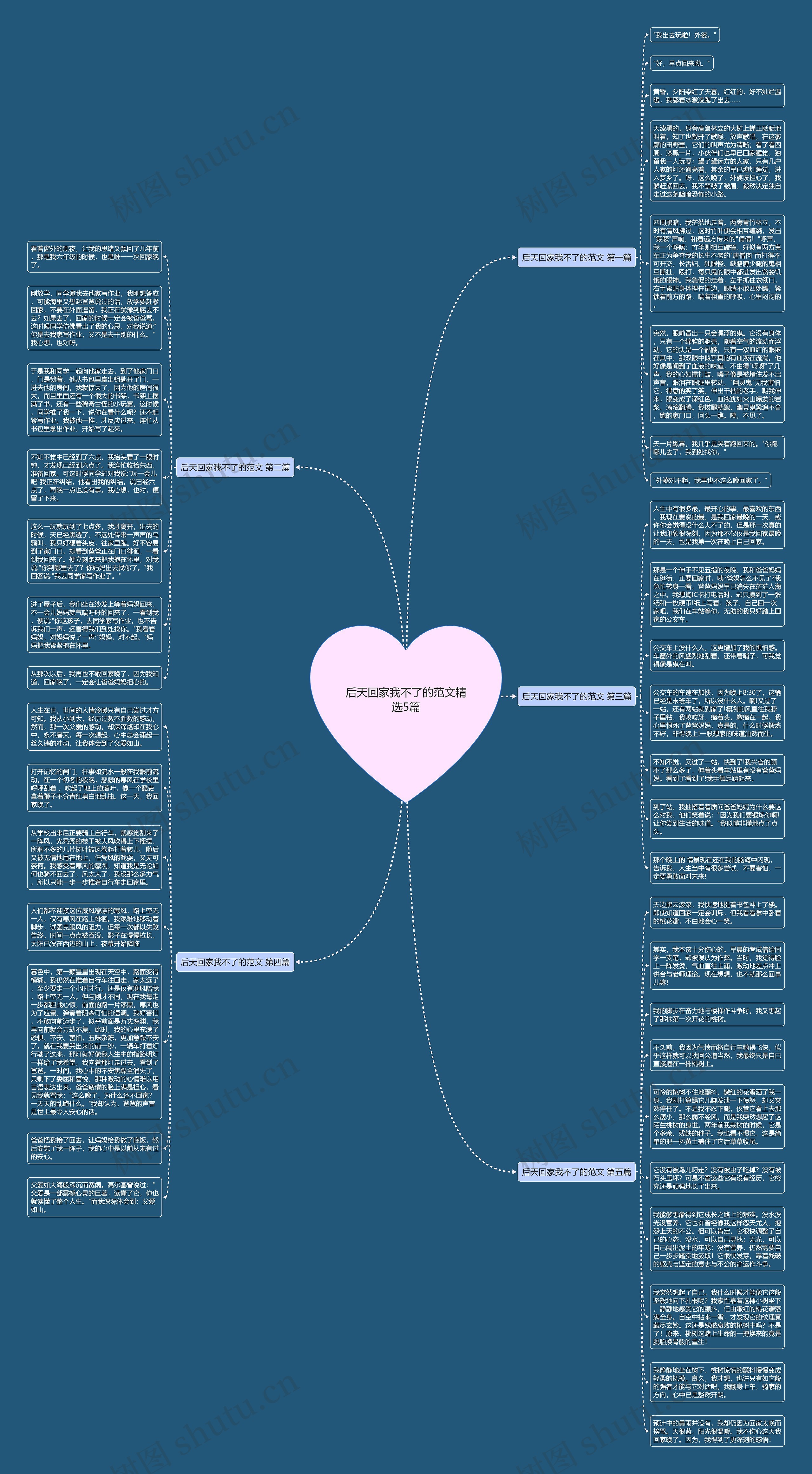 后天回家我不了的范文精选5篇思维导图