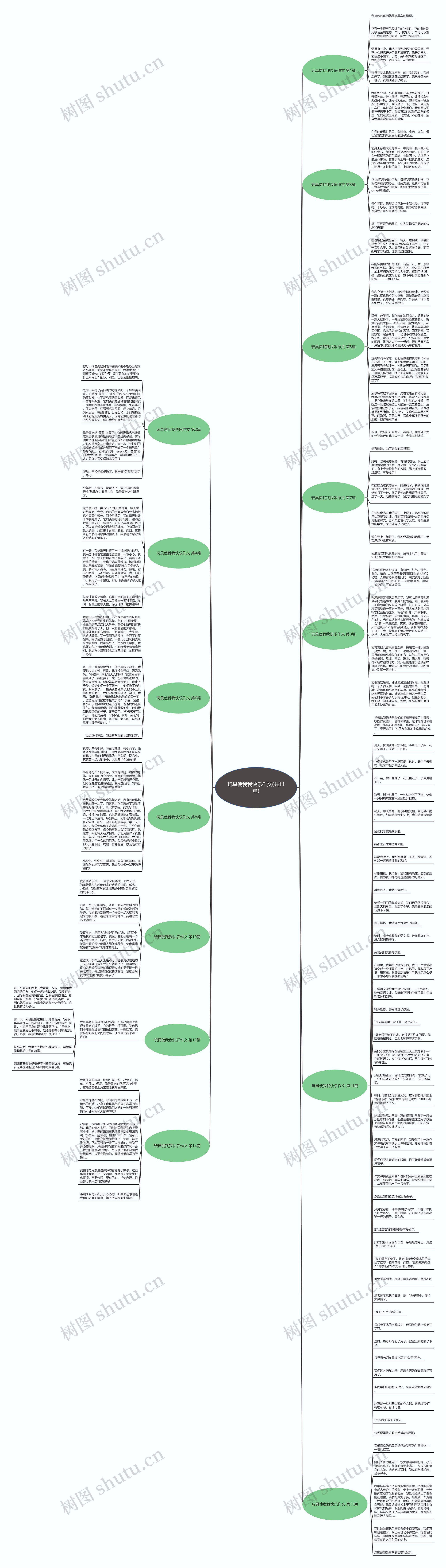玩具使我我快乐作文(共14篇)思维导图