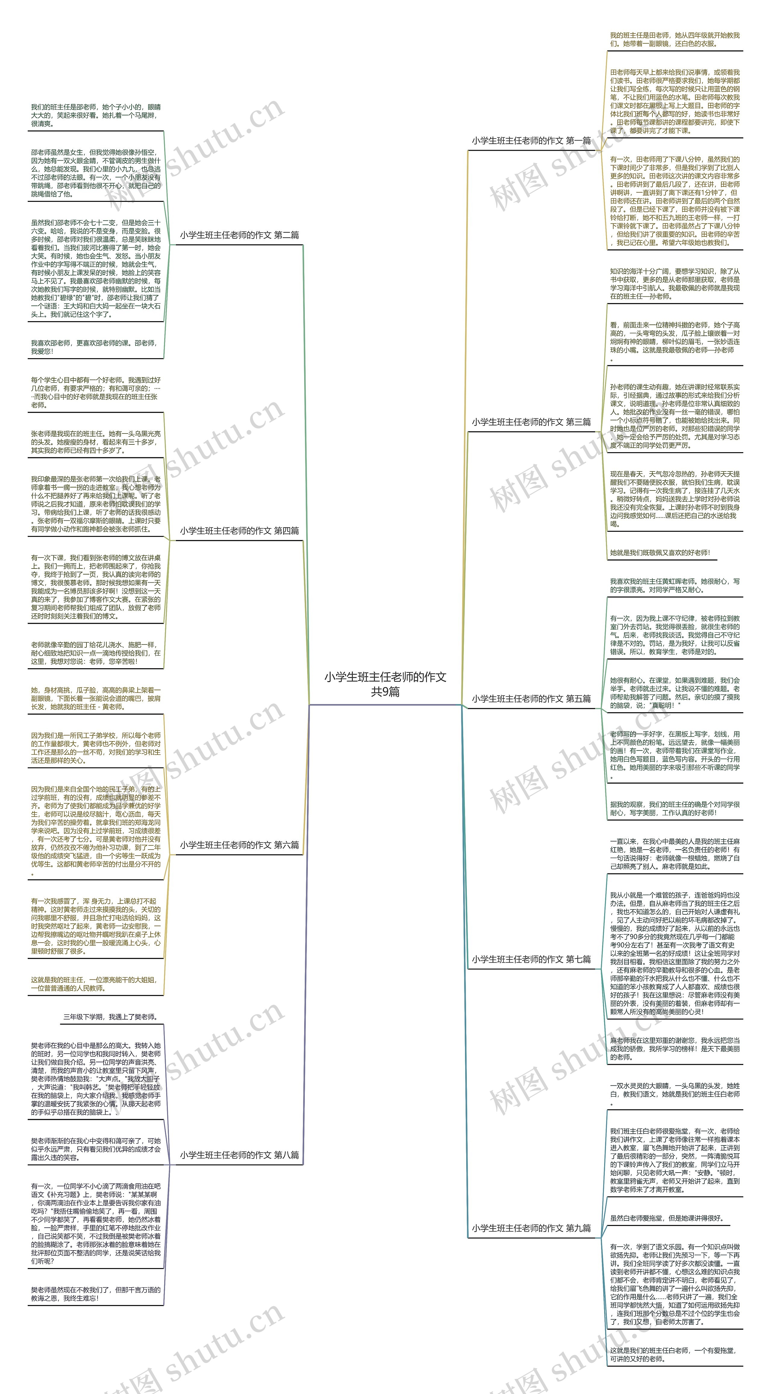 小学生班主任老师的作文共9篇思维导图