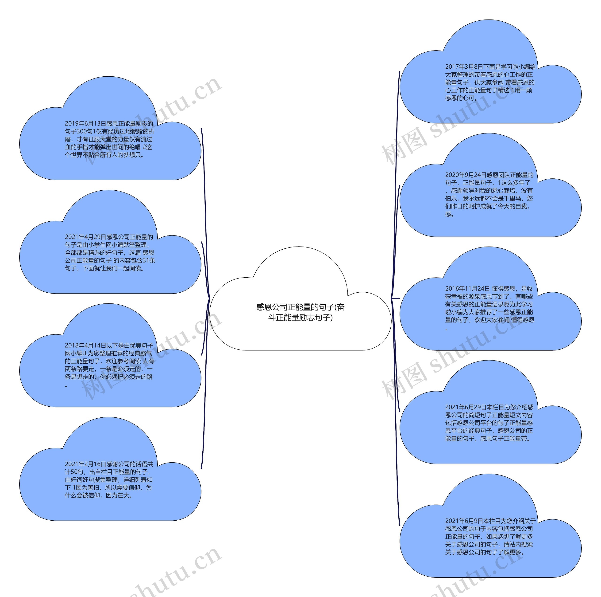 感恩公司正能量的句子(奋斗正能量励志句子)思维导图