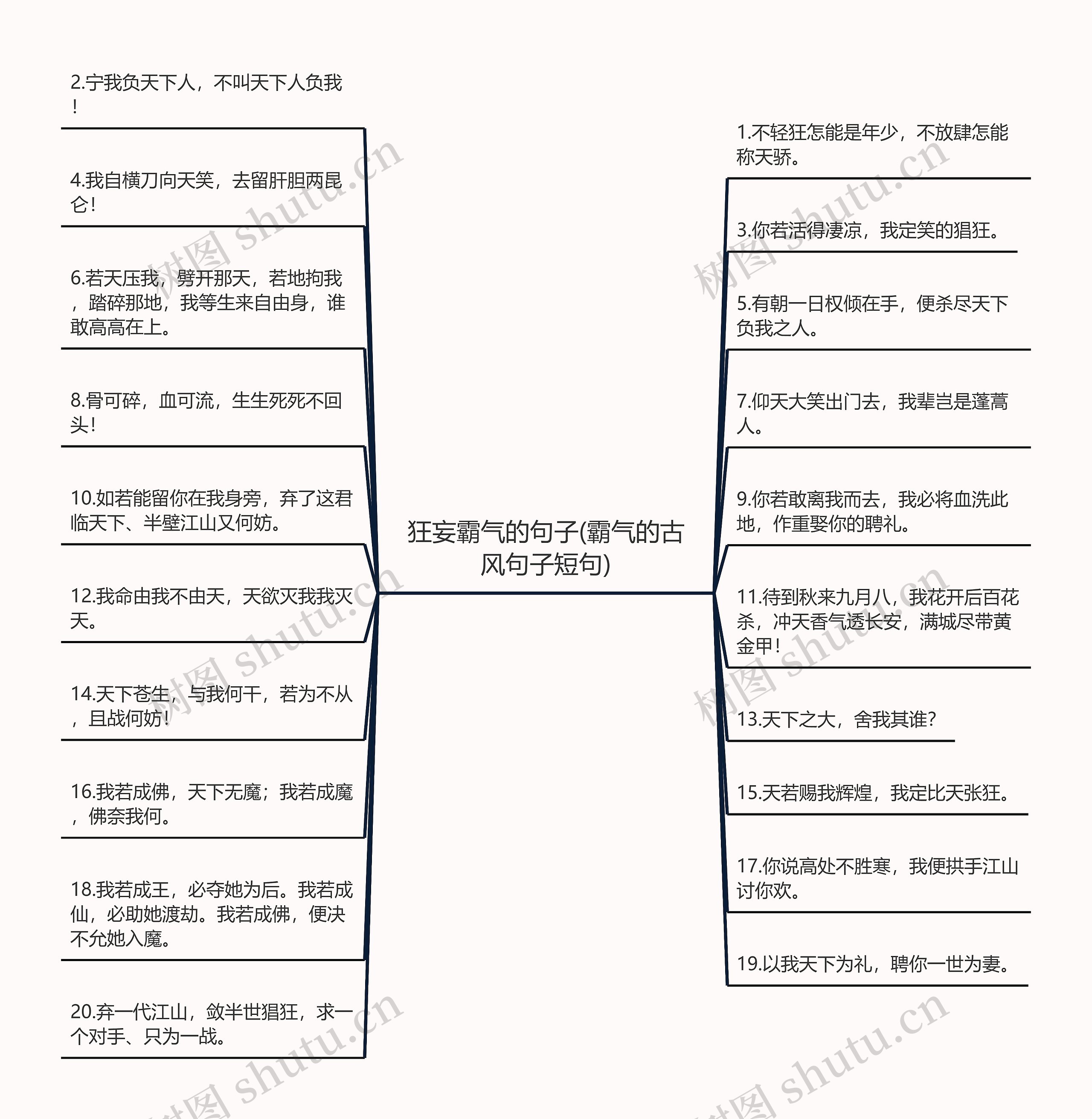 狂妄霸气的句子(霸气的古风句子短句)思维导图