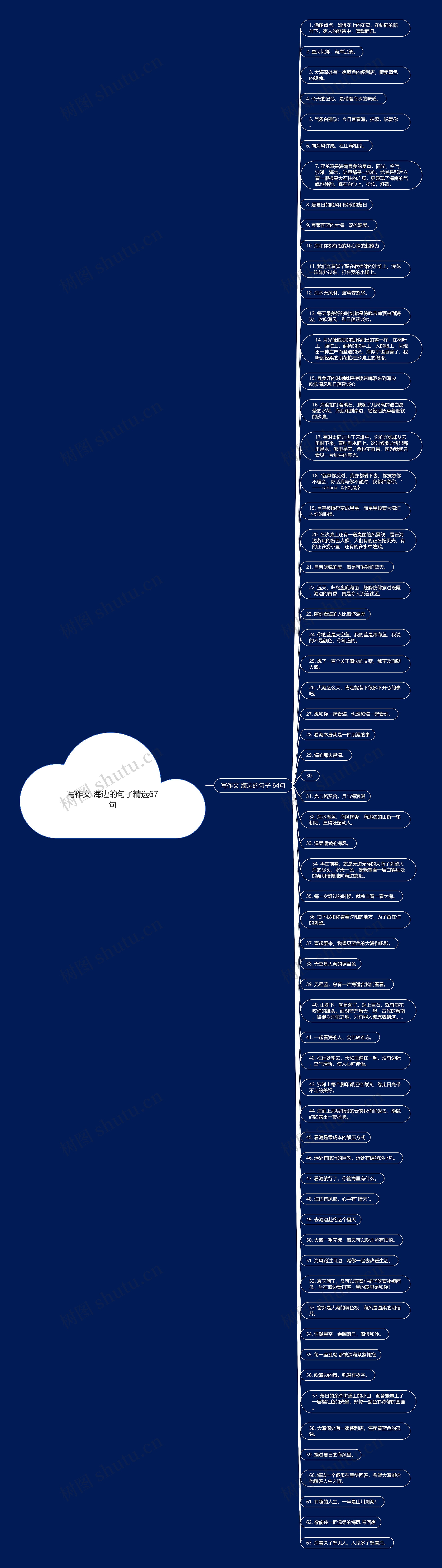 写作文 海边的句子精选67句