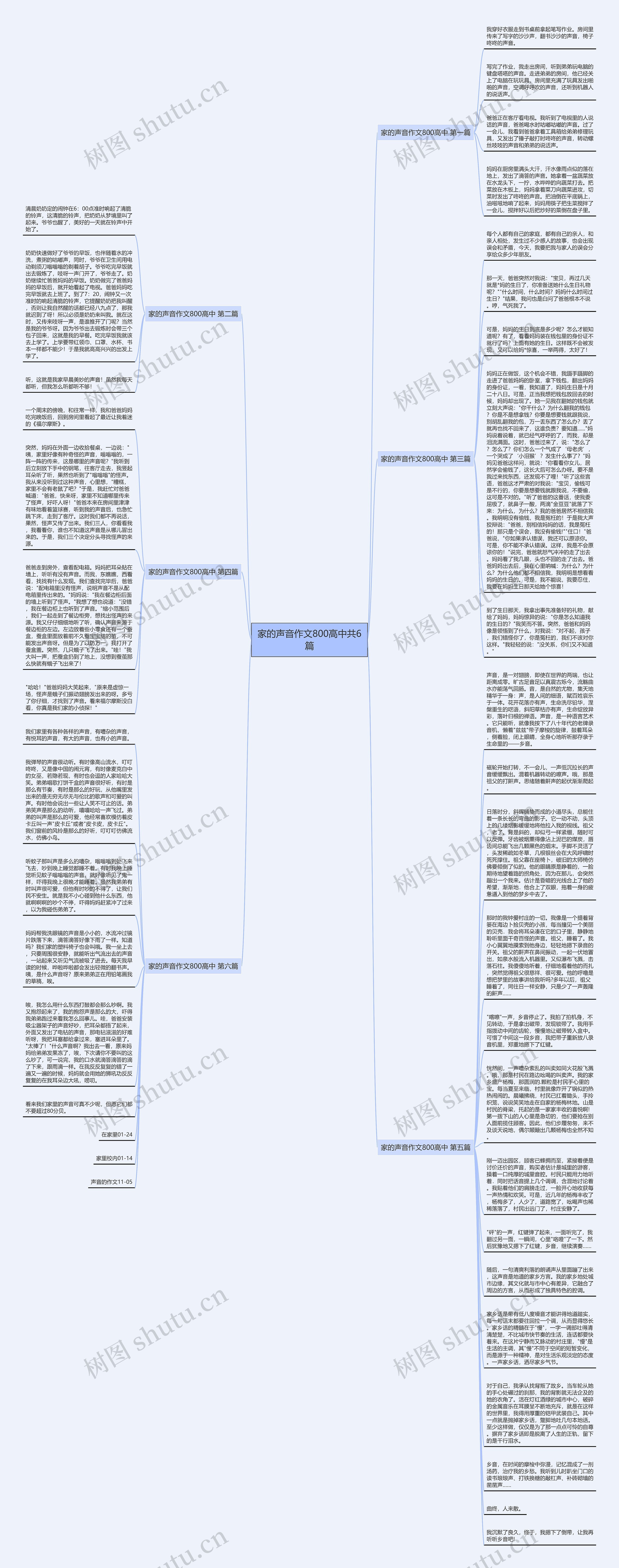 家的声音作文800高中共6篇思维导图