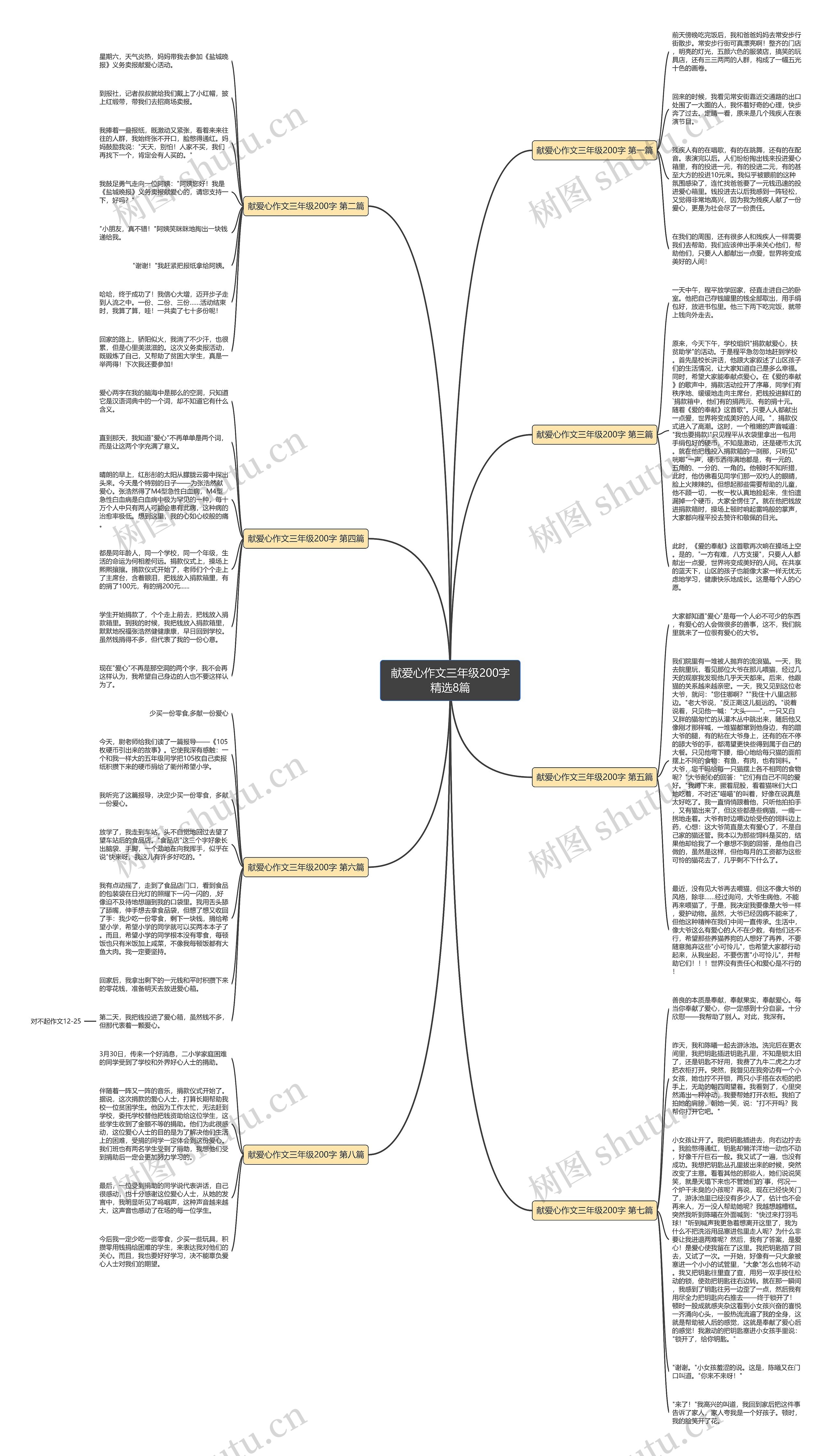 献爱心作文三年级200字精选8篇 献爱心作文三年级200字精选8篇