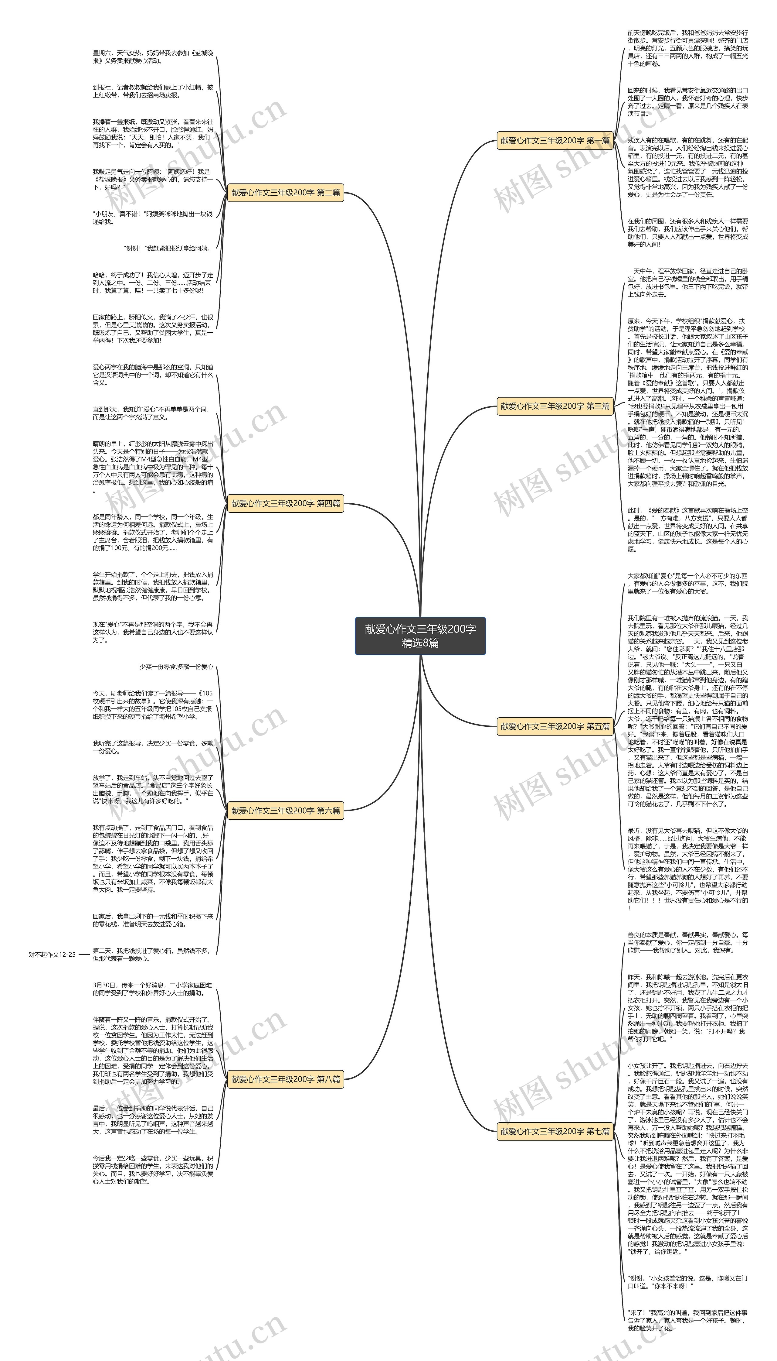 献爱心作文三年级200字精选8篇思维导图
