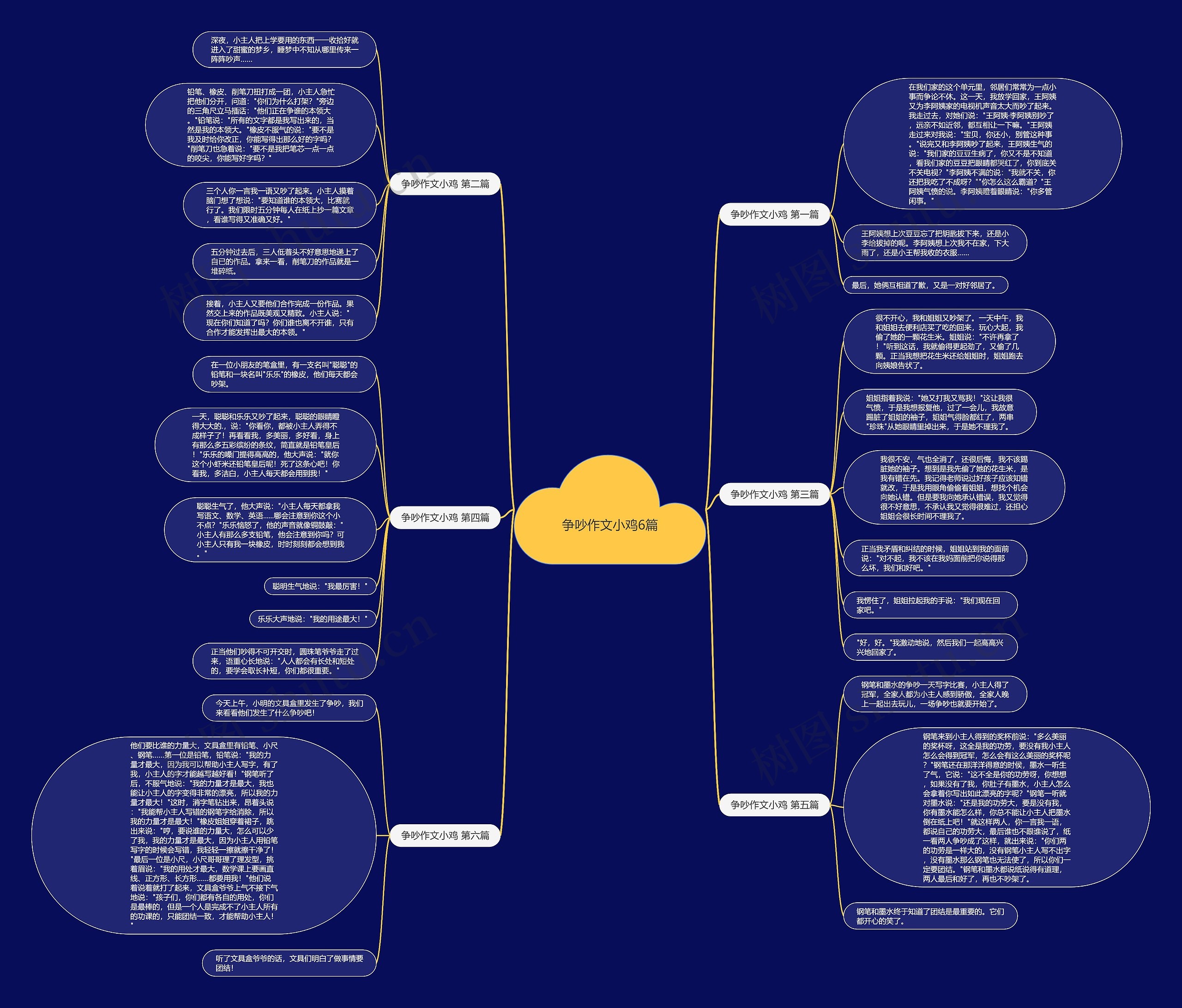 争吵作文小鸡6篇思维导图