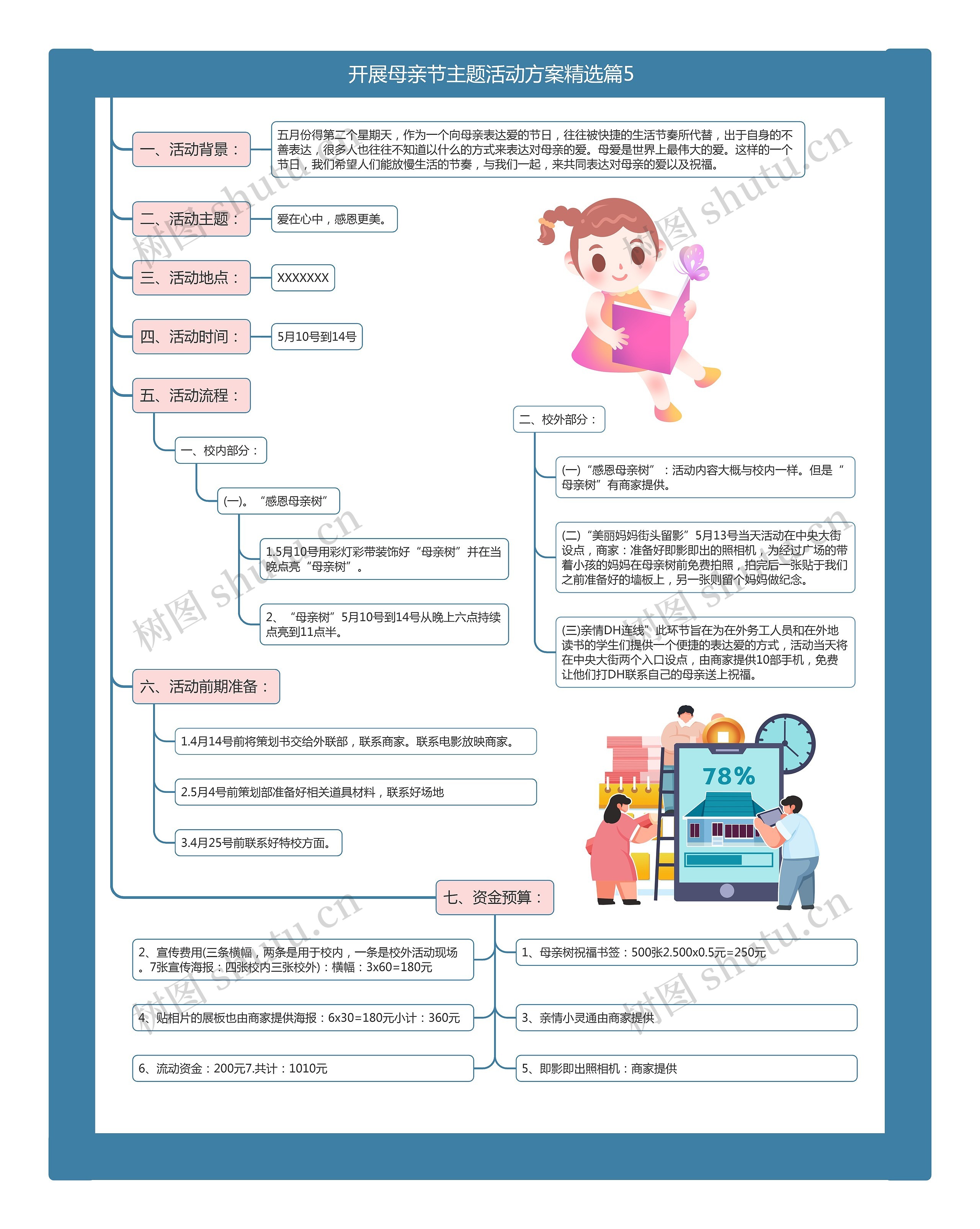 开展母亲节主题活动方案精选篇5思维导图