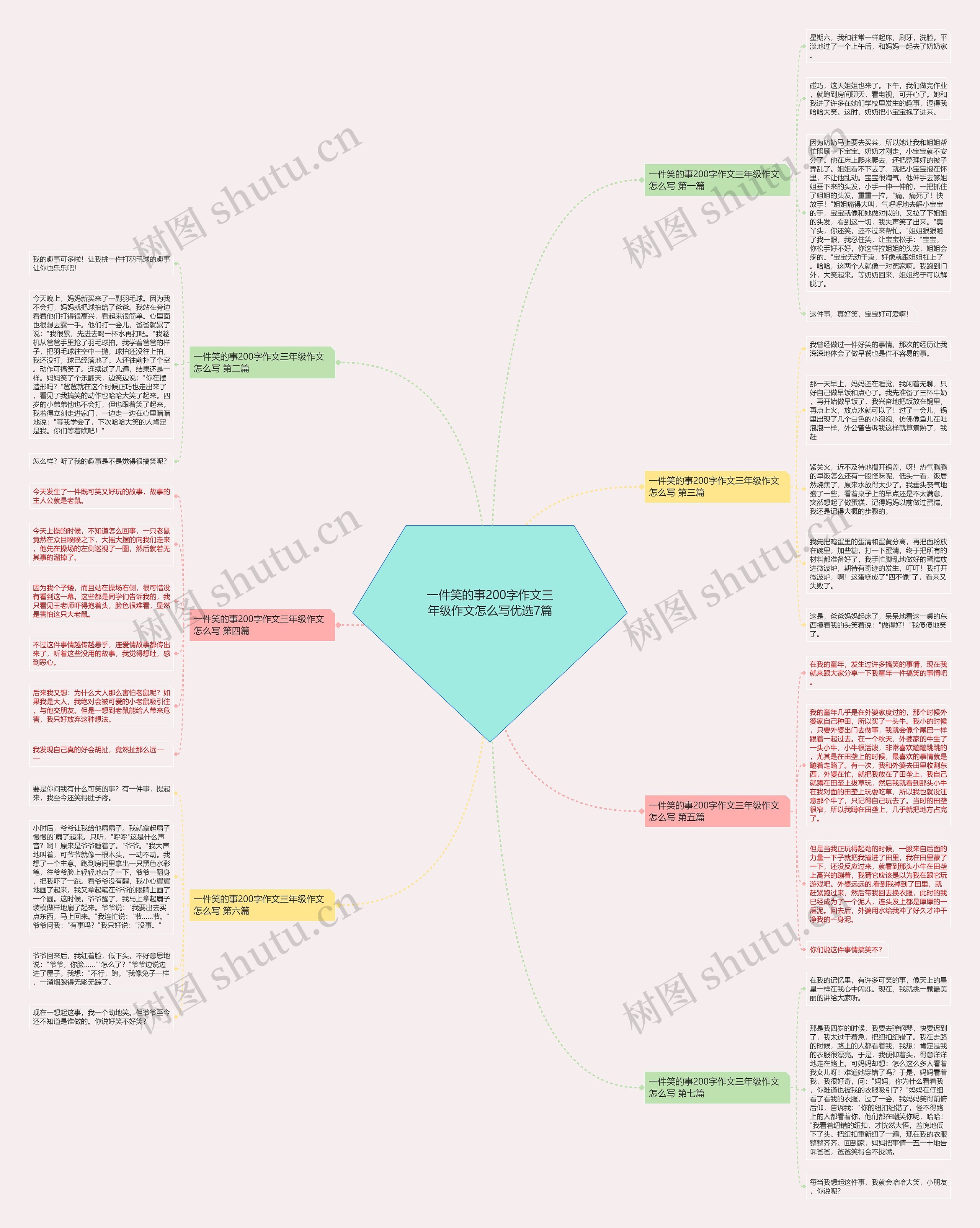 一件笑的事200字作文三年级作文怎么写优选7篇 一件笑的事200字作文三年级作文怎么写优选7篇