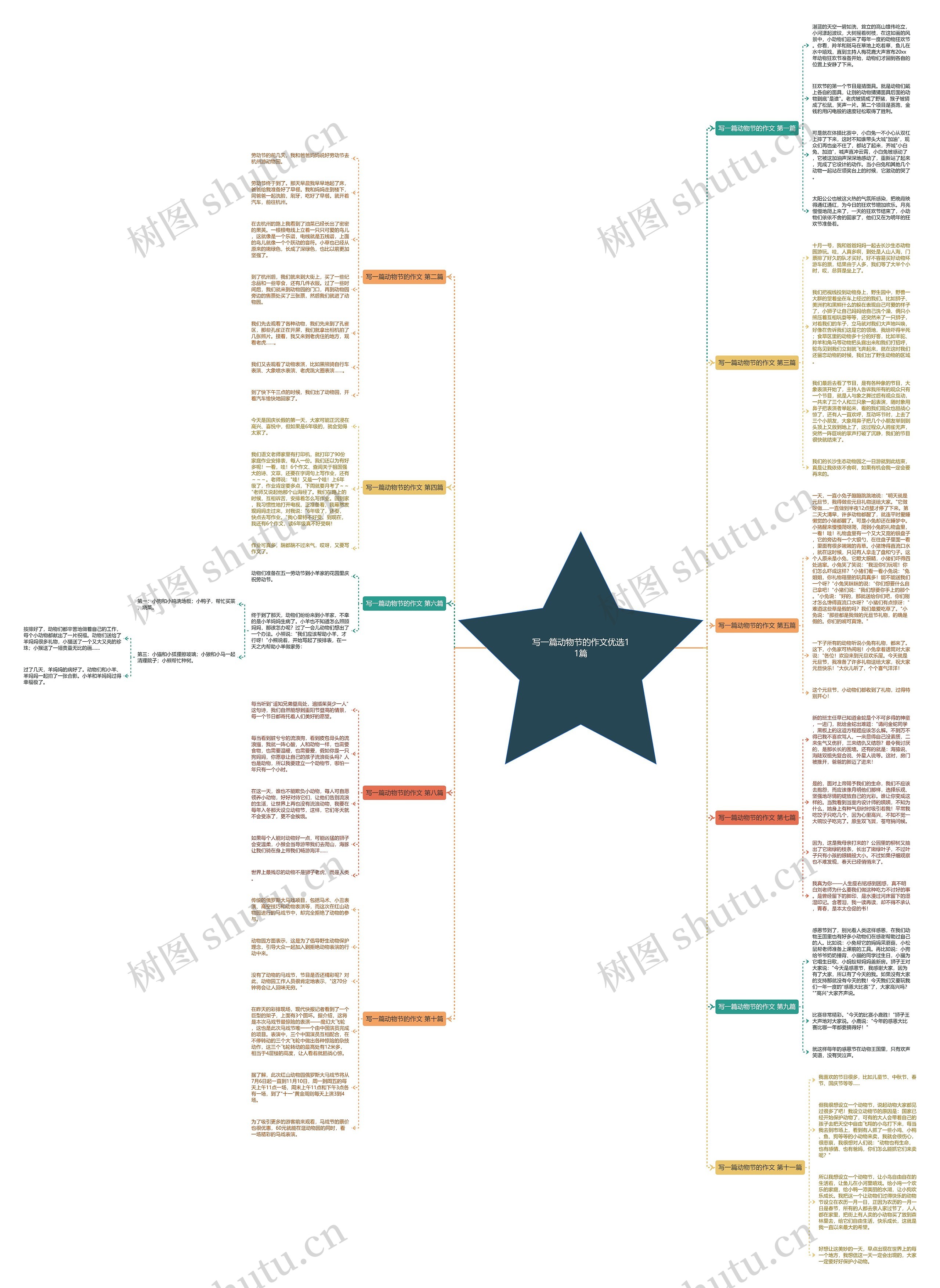 写一篇动物节的作文优选11篇思维导图