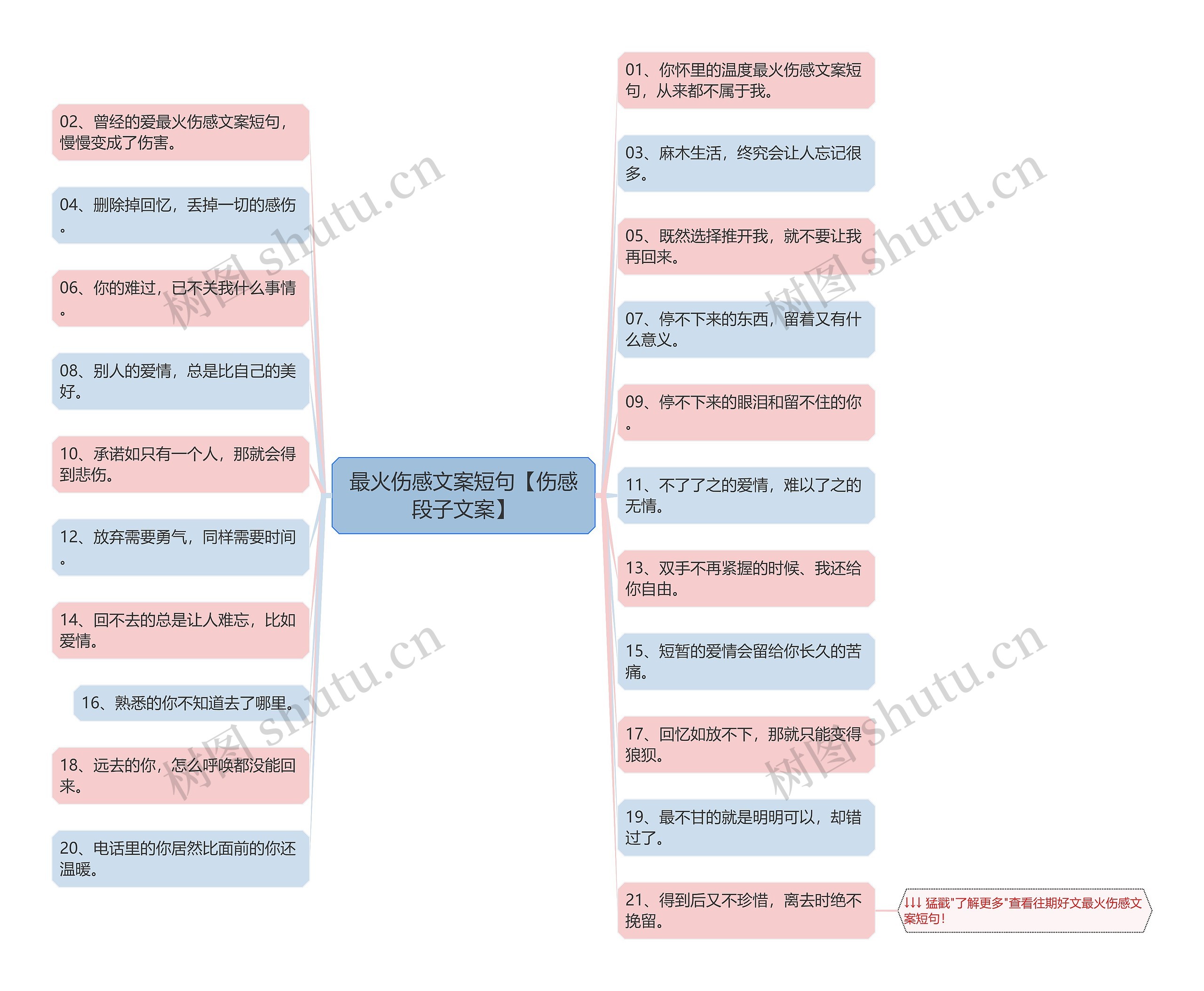 最火伤感文案短句【伤感段子文案】思维导图