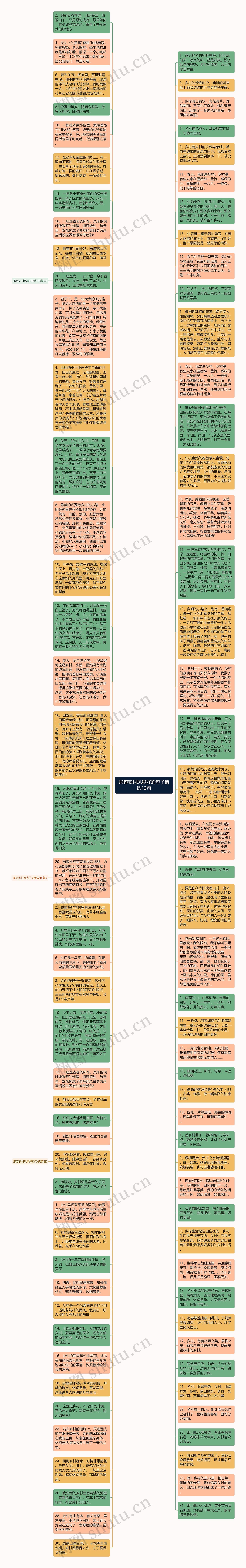 形容农村风景好的句子精选12句思维导图