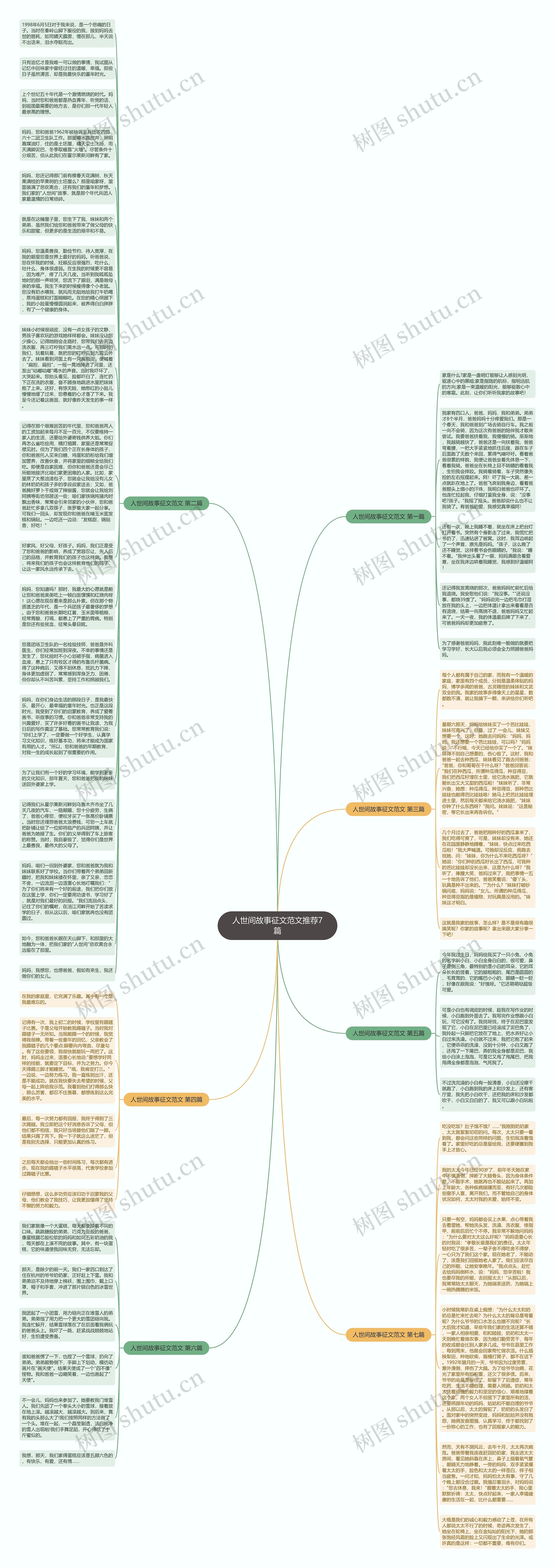 人世间故事征文范文推荐7篇思维导图