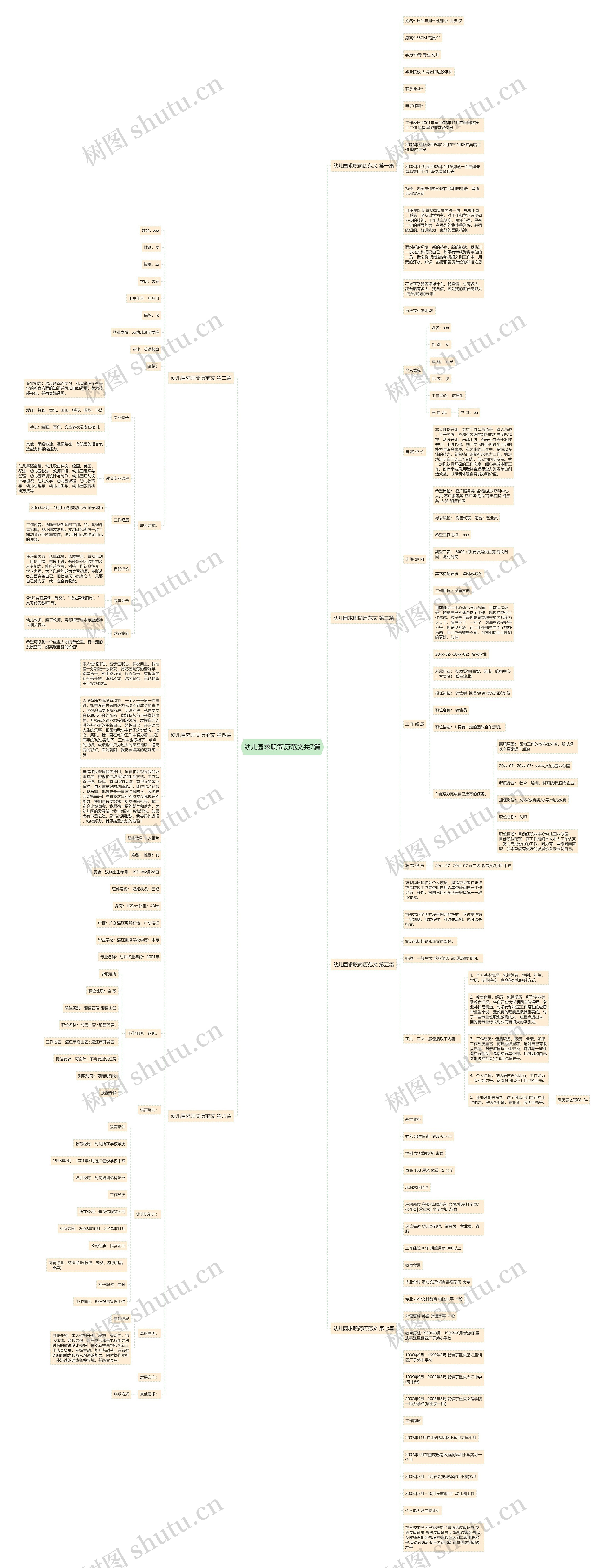 幼儿园求职简历范文共7篇 幼儿园求职简历范文共7篇