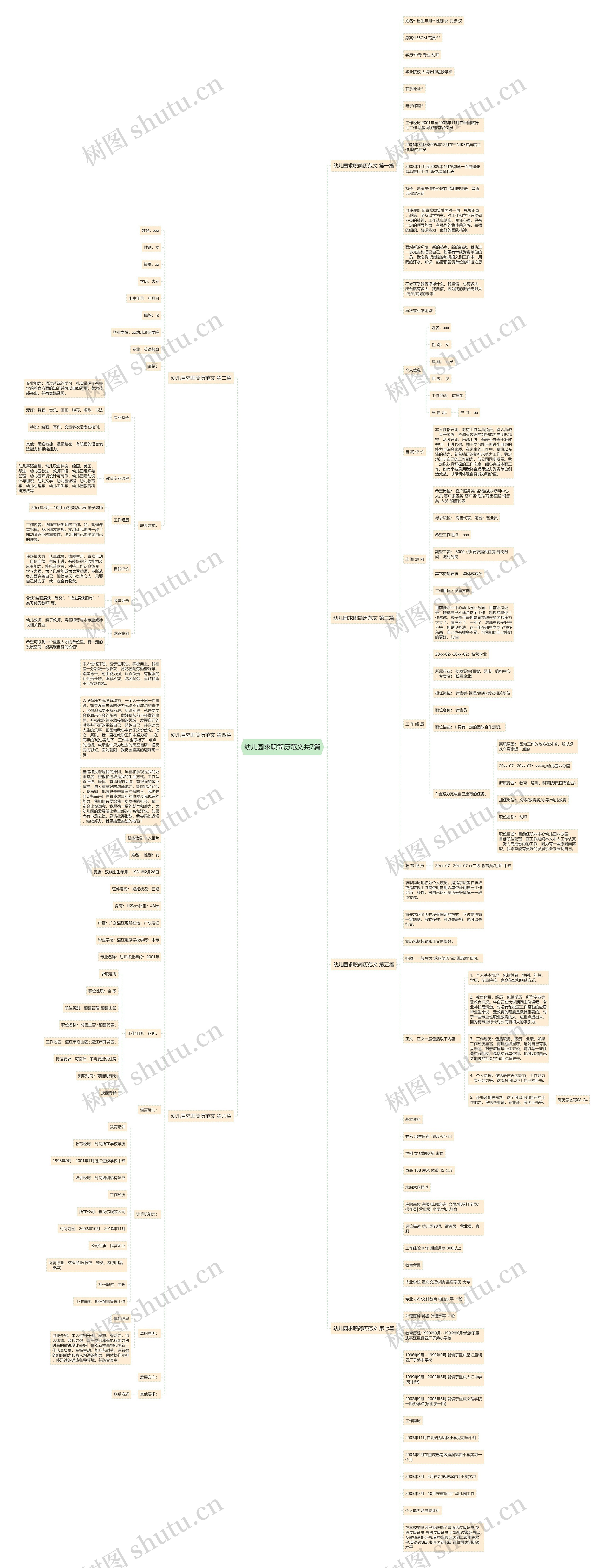 幼儿园求职简历范文共7篇思维导图