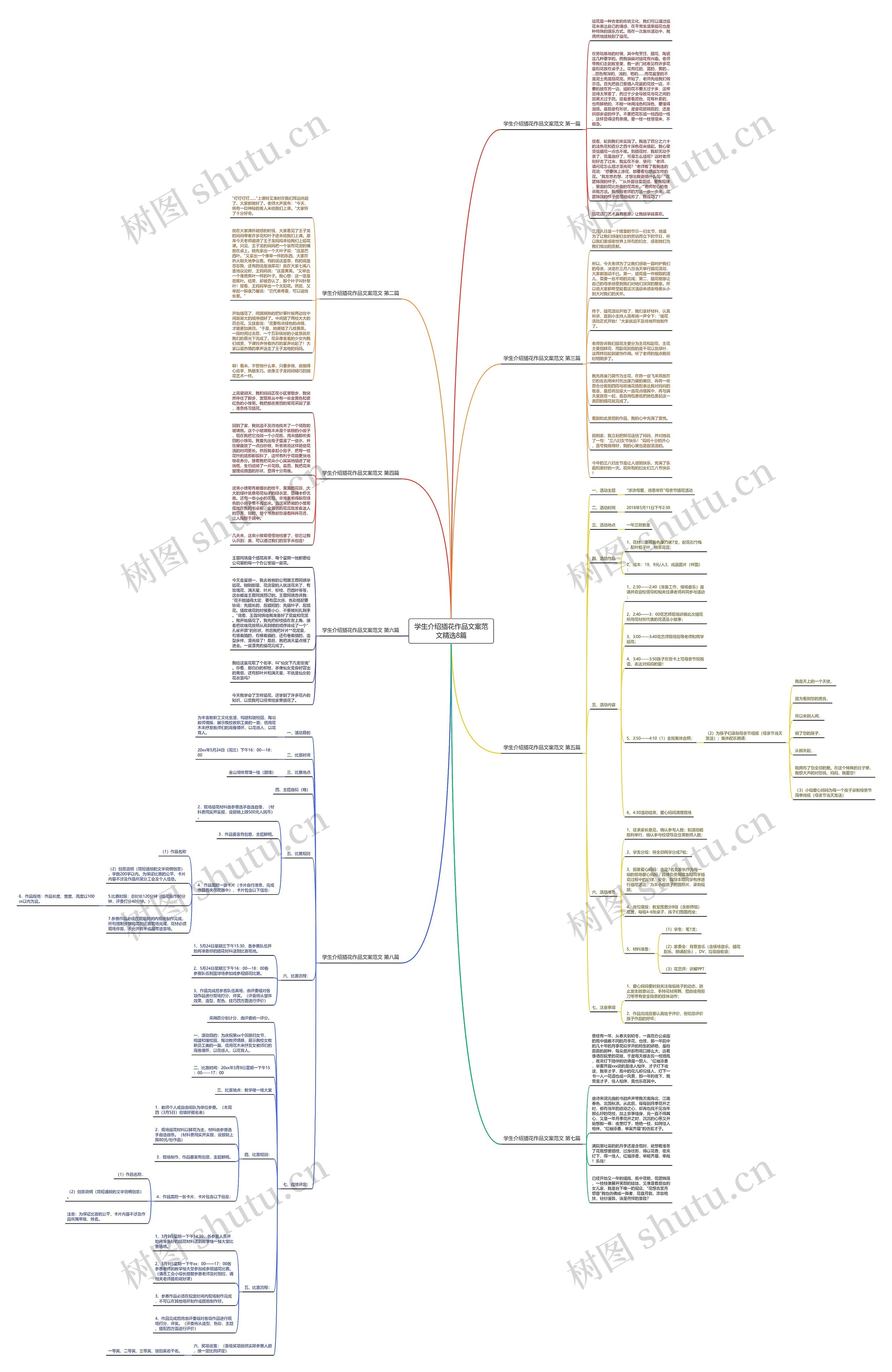 学生介绍插花作品文案范文精选8篇思维导图