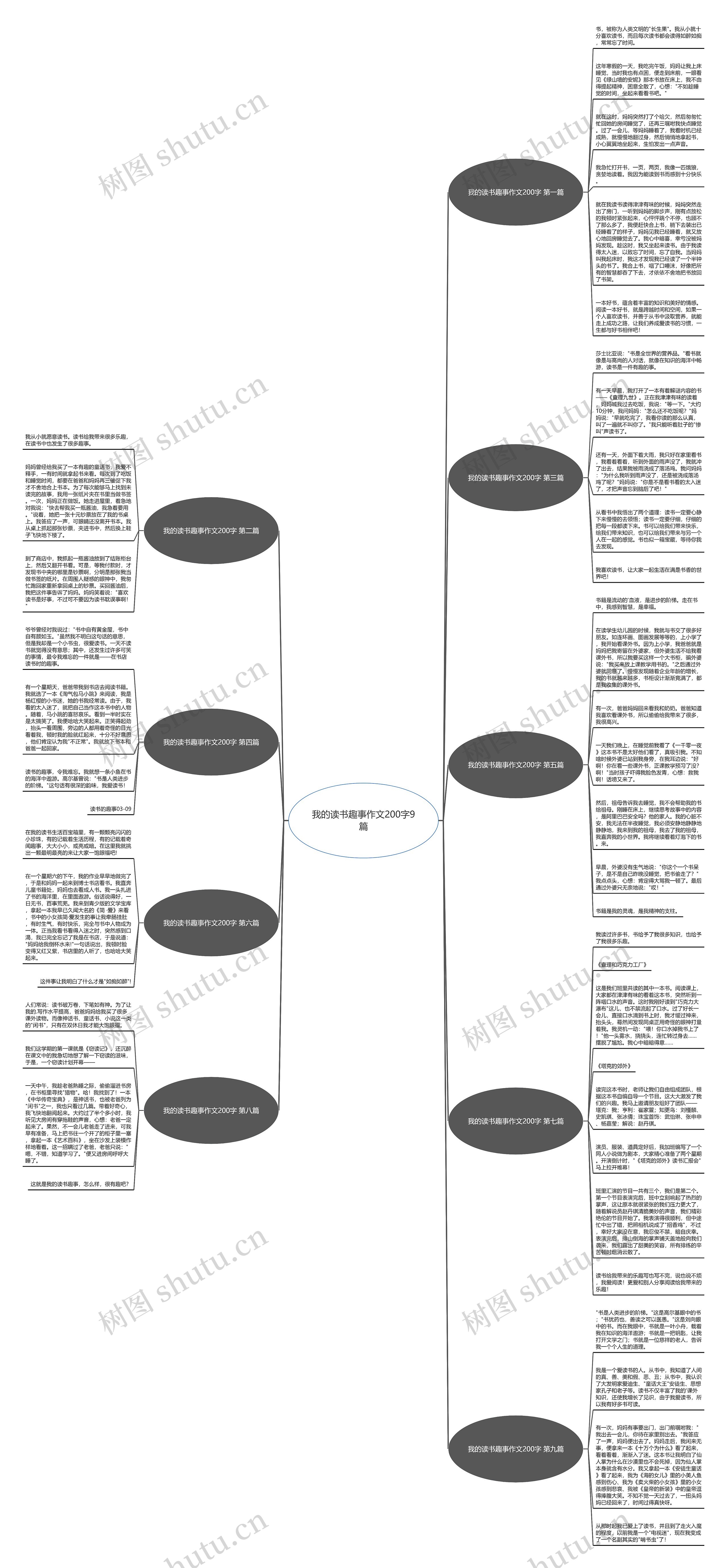 我的读书趣事作文200字9篇思维导图