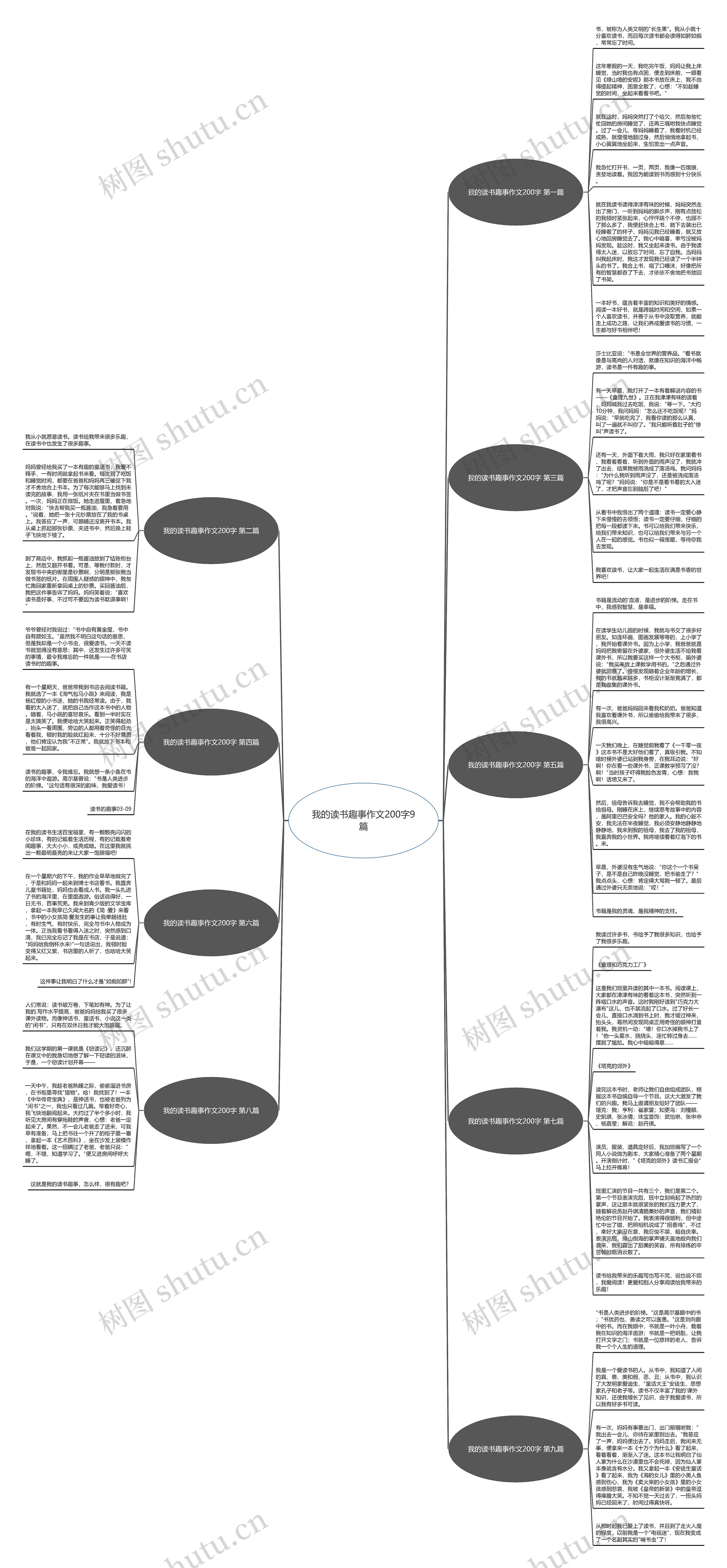 我的读书趣事作文200字9篇 我的读书趣事作文200字9篇