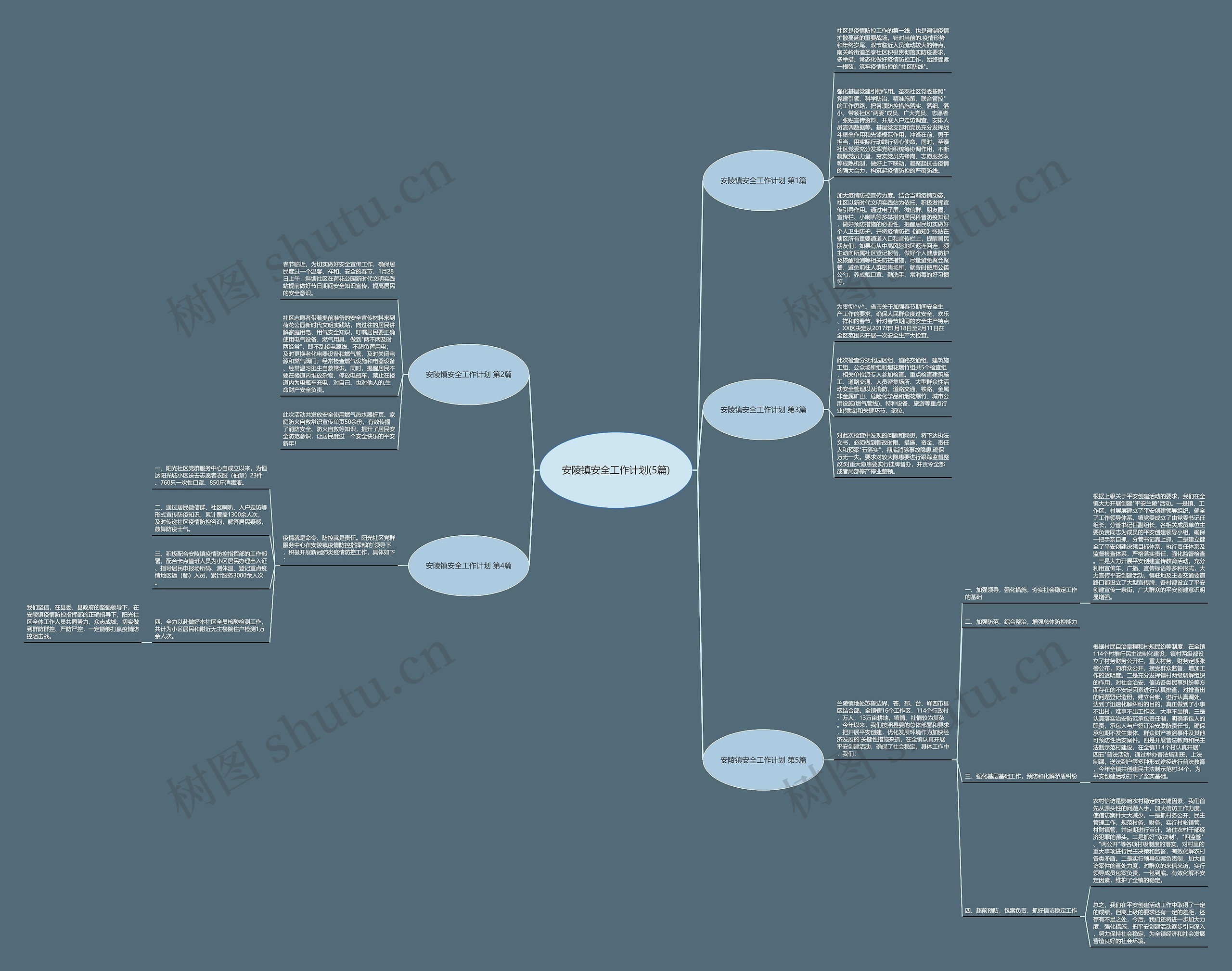安陵镇安全工作计划(5篇)思维导图