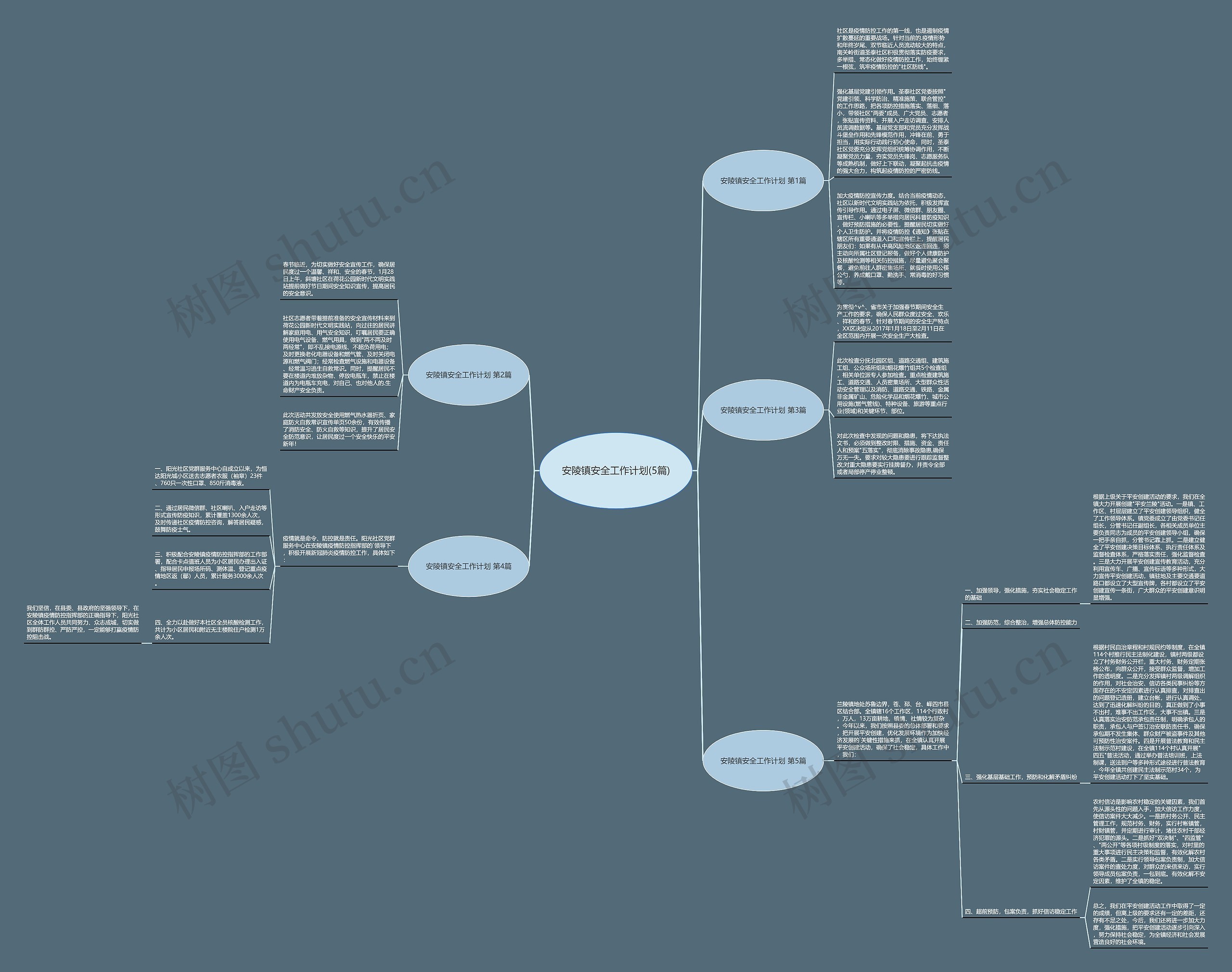 安陵镇安全工作计划(5篇) 安陵镇安全工作计划(5篇)