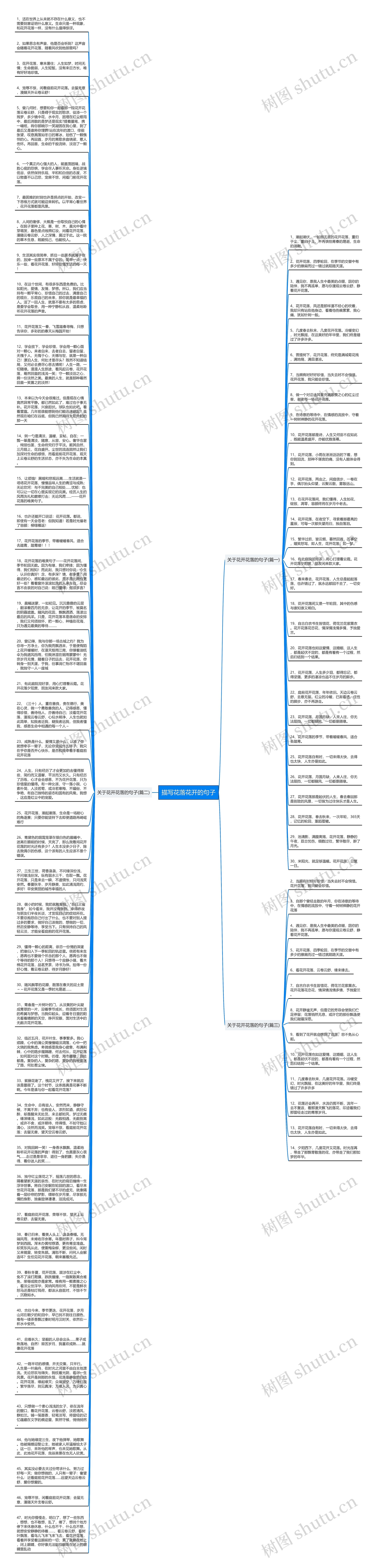 描写花落花开的句子思维导图