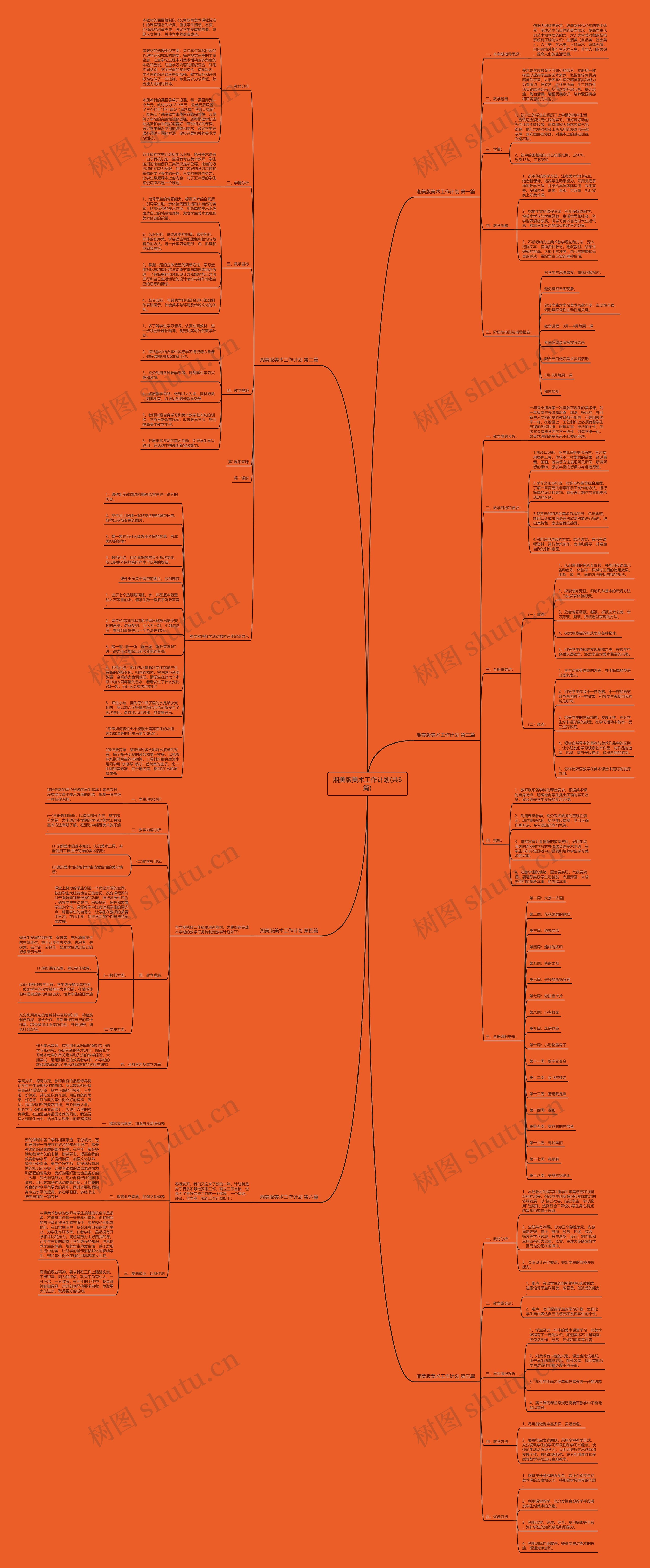 湘美版美术工作计划(共6篇)思维导图