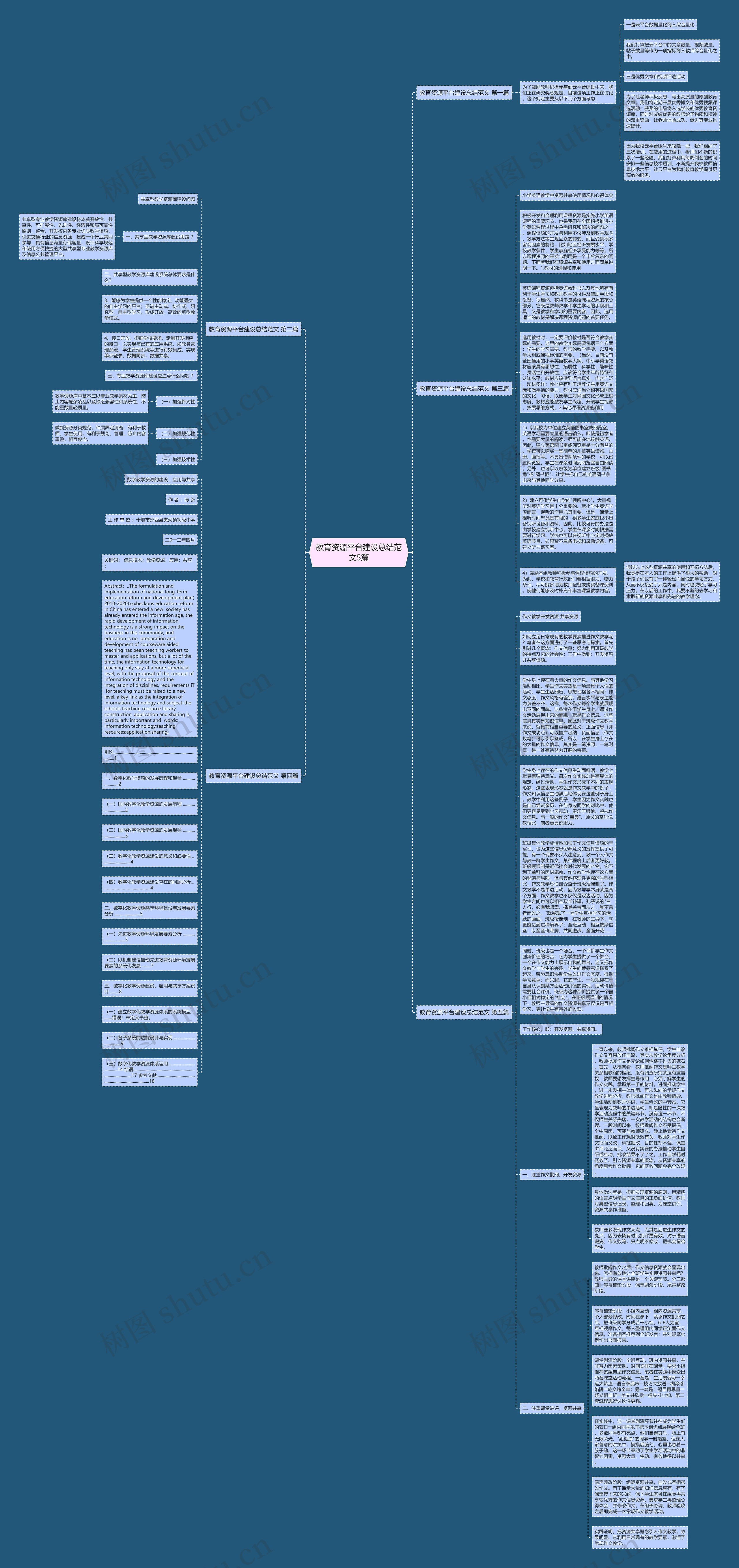 教育资源平台建设总结范文5篇思维导图