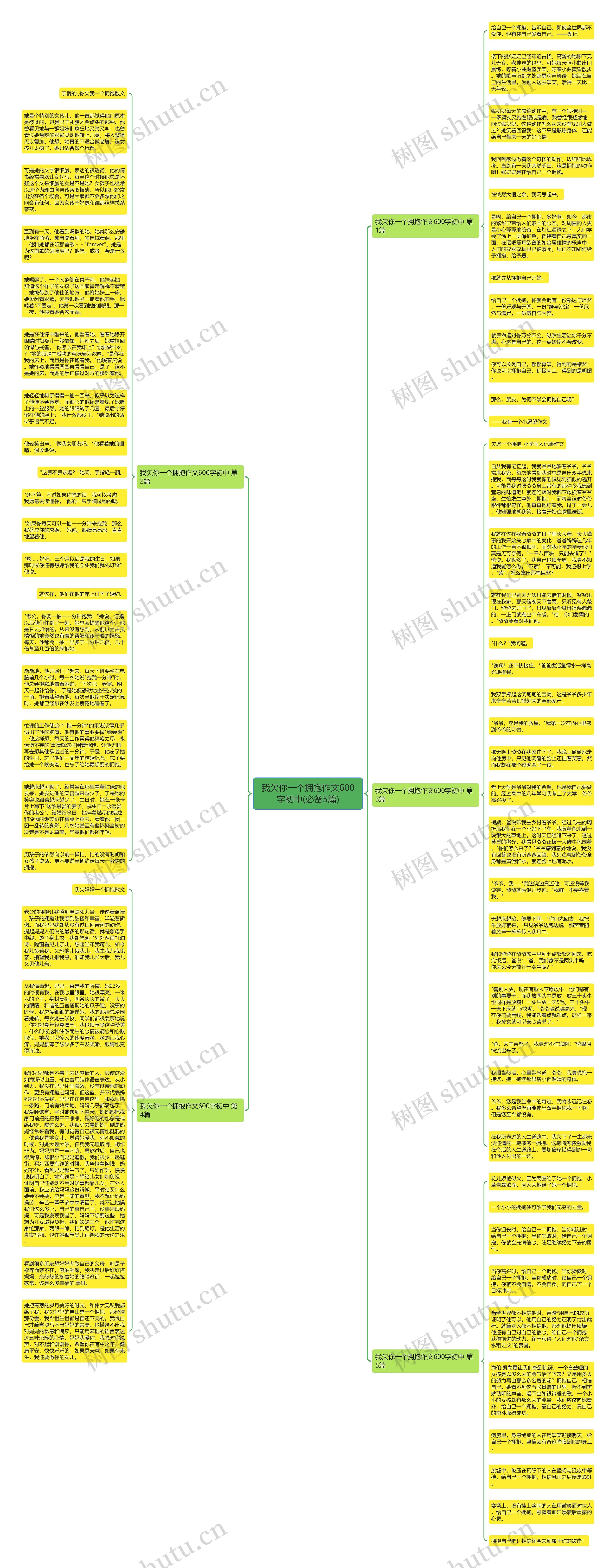 我欠你一个拥抱作文600字初中(必备5篇)思维导图高清图 我欠你一个拥抱作文600字初中(必备5篇)思维导图