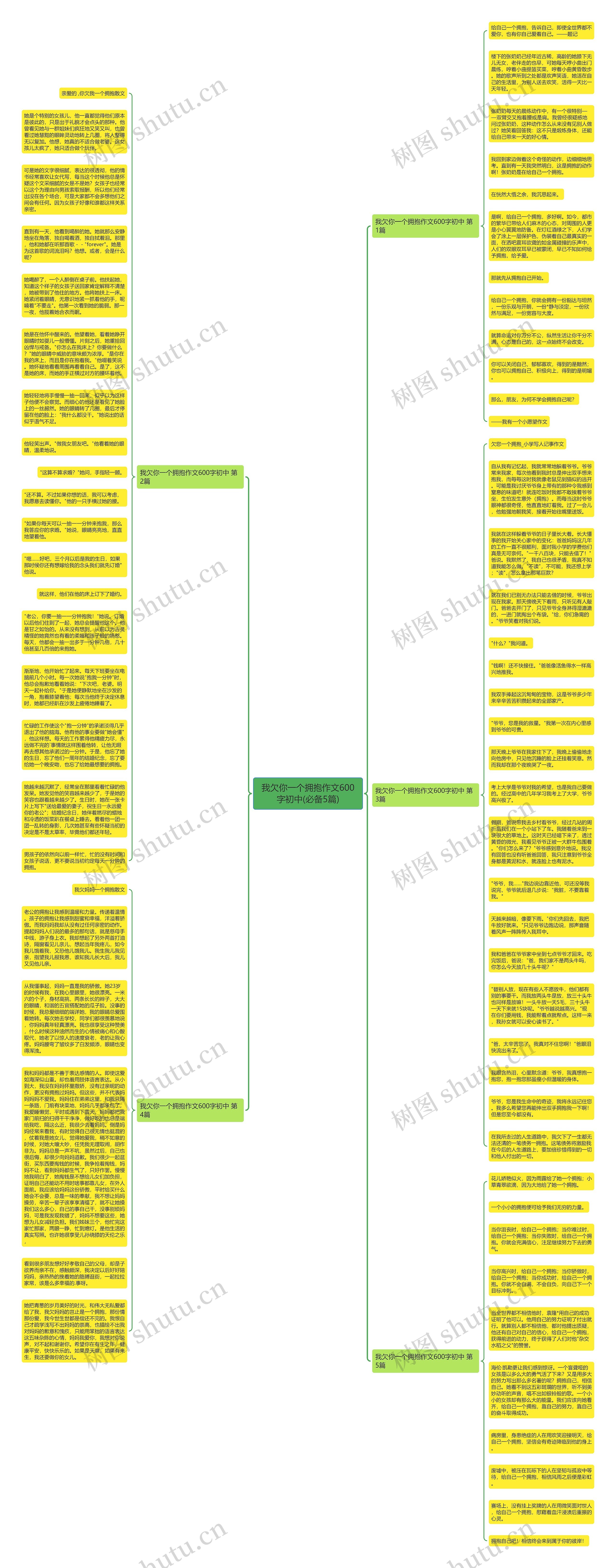 我欠你一个拥抱作文600字初中(必备5篇)思维导图