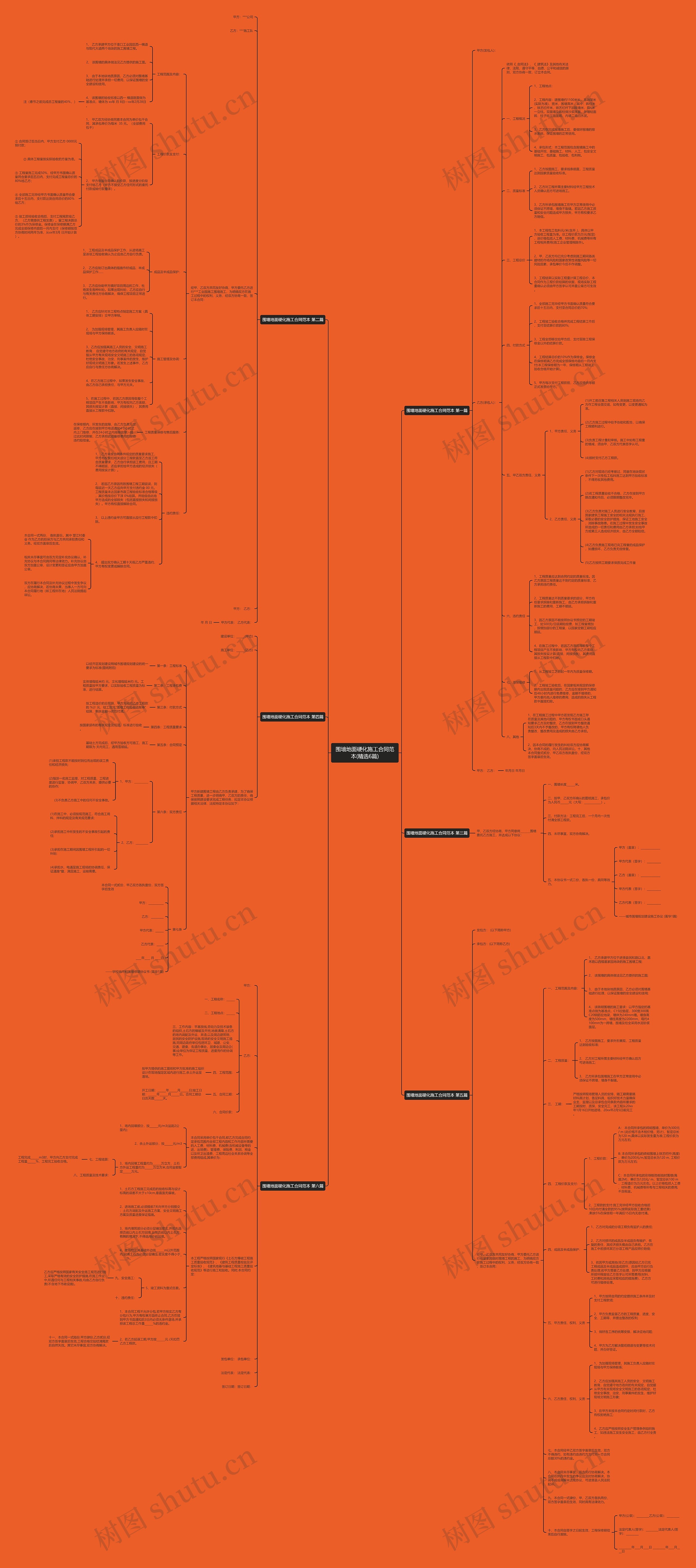 围墙地面硬化施工合同范本(精选6篇)思维导图