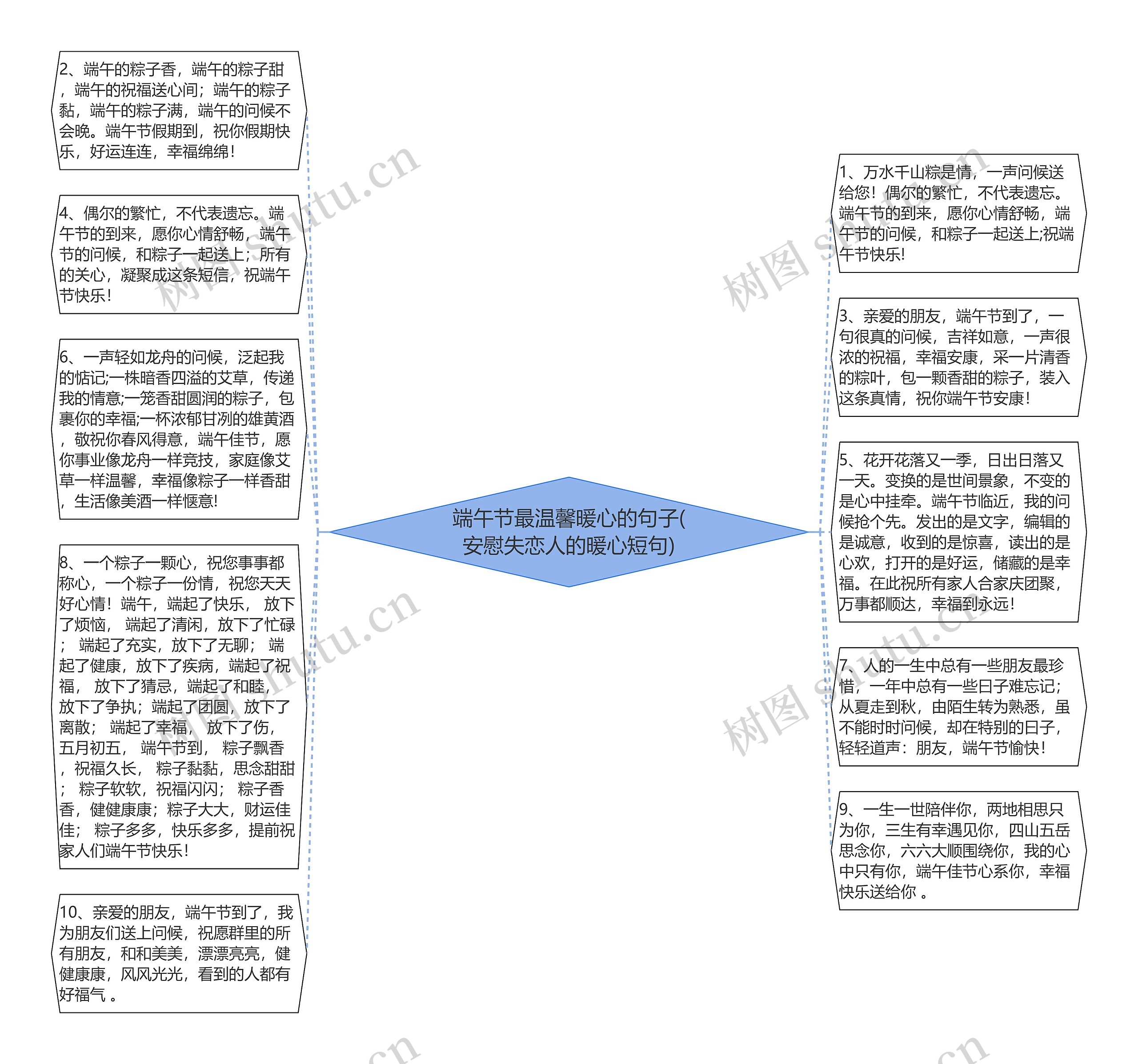 端午节最温馨暖心的句子(安慰失恋人的暖心短句)思维导图