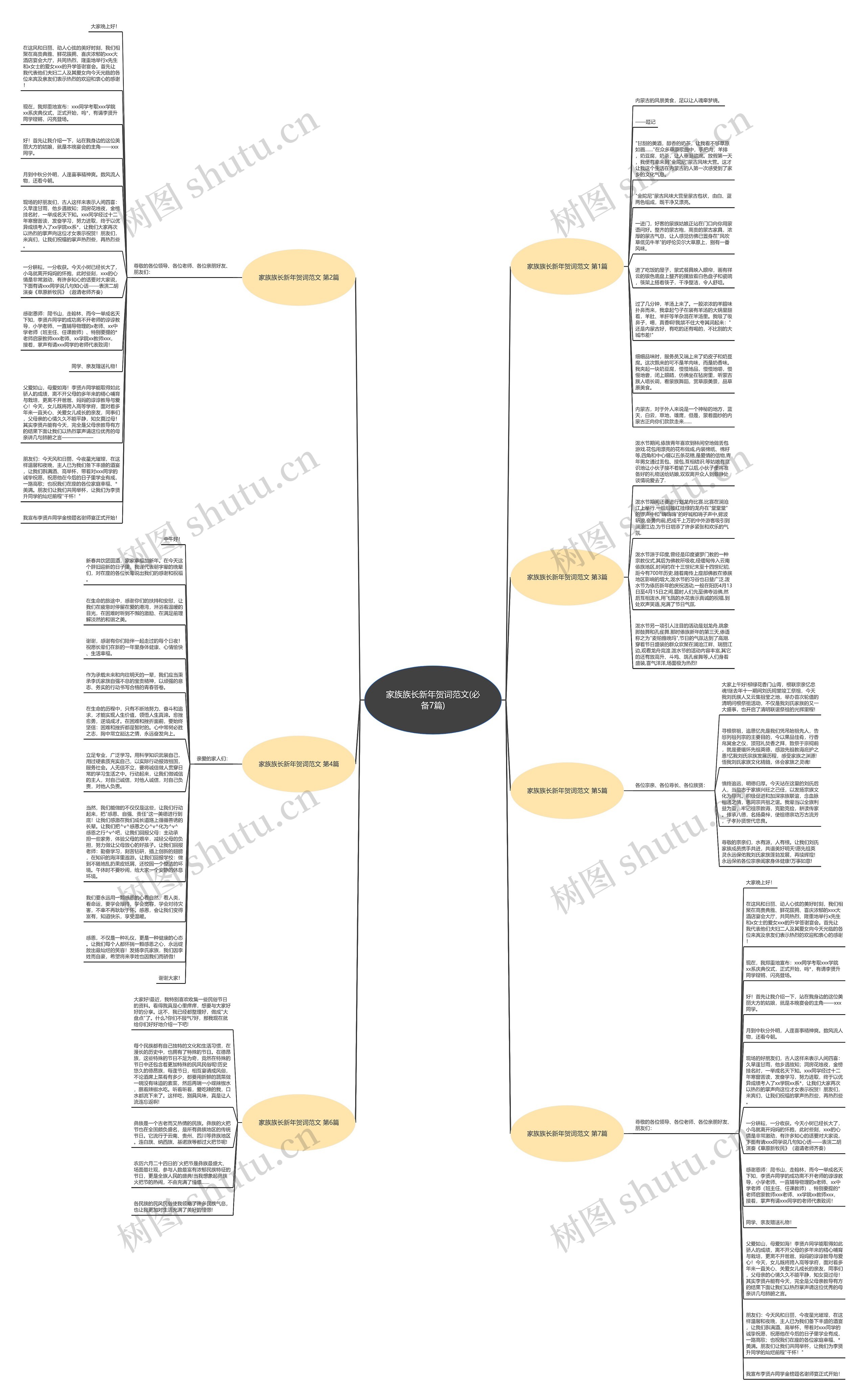 家族族长新年贺词范文(必备7篇)思维导图