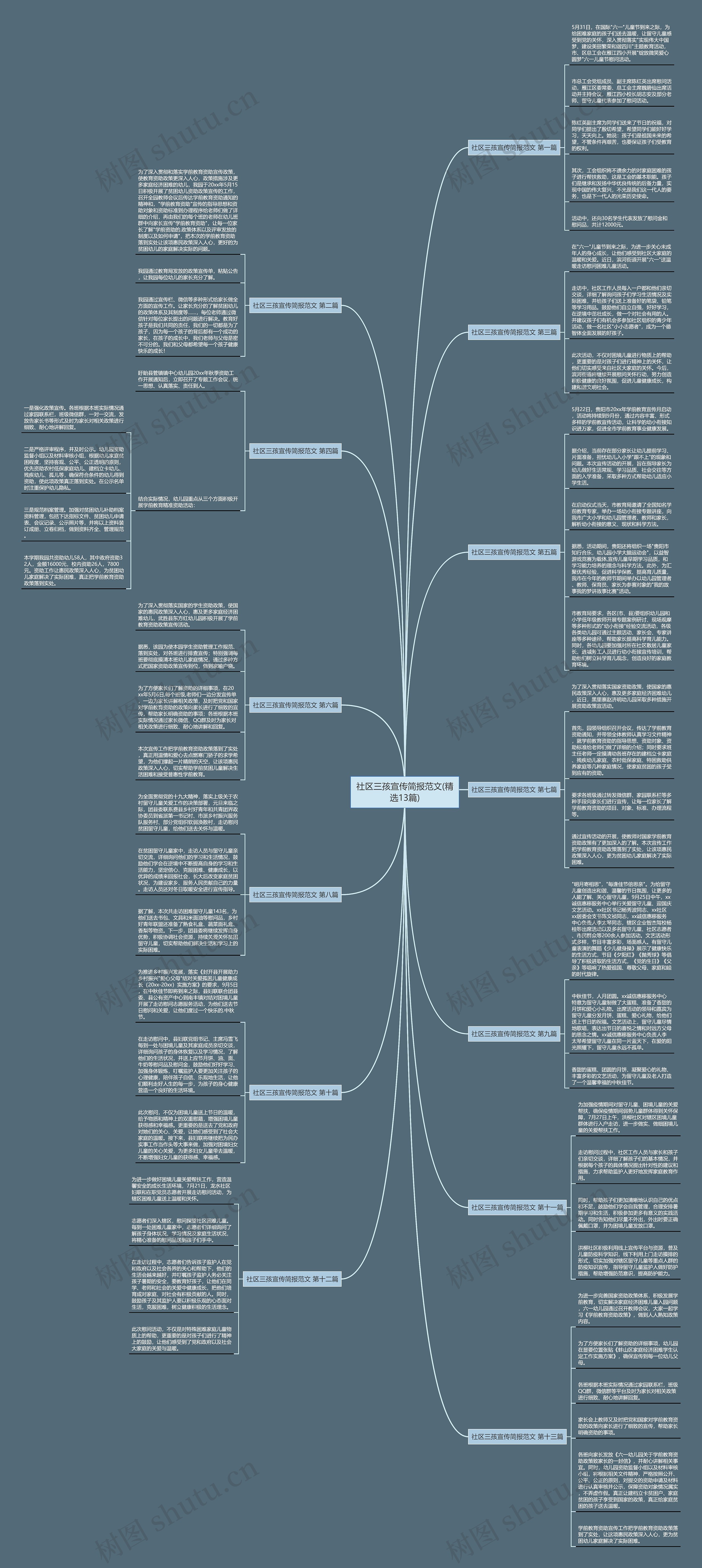 社区三孩宣传简报范文(精选13篇)思维导图
