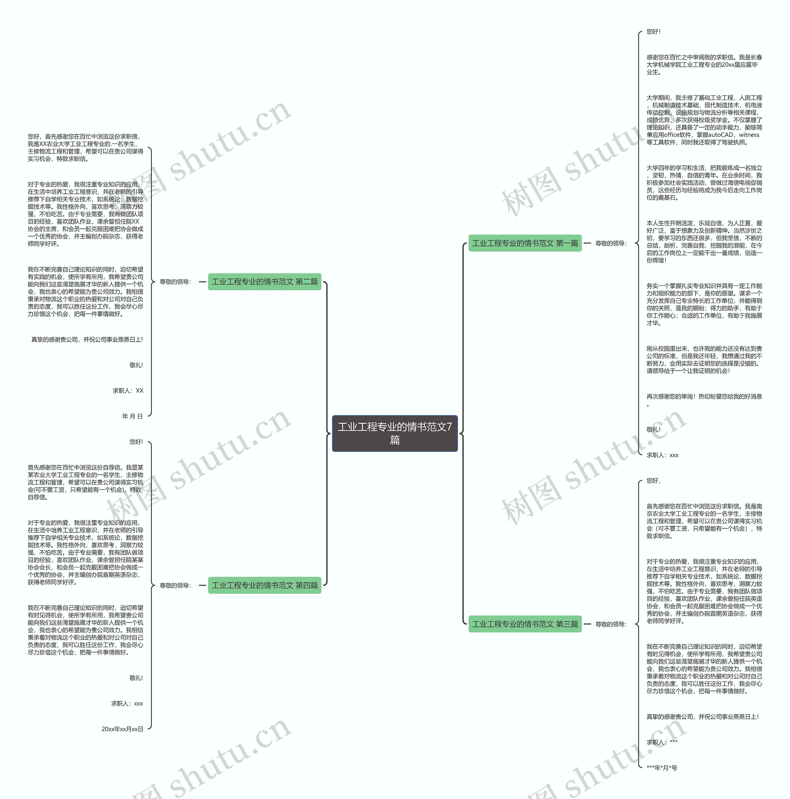 工业工程专业的情书范文7篇思维导图