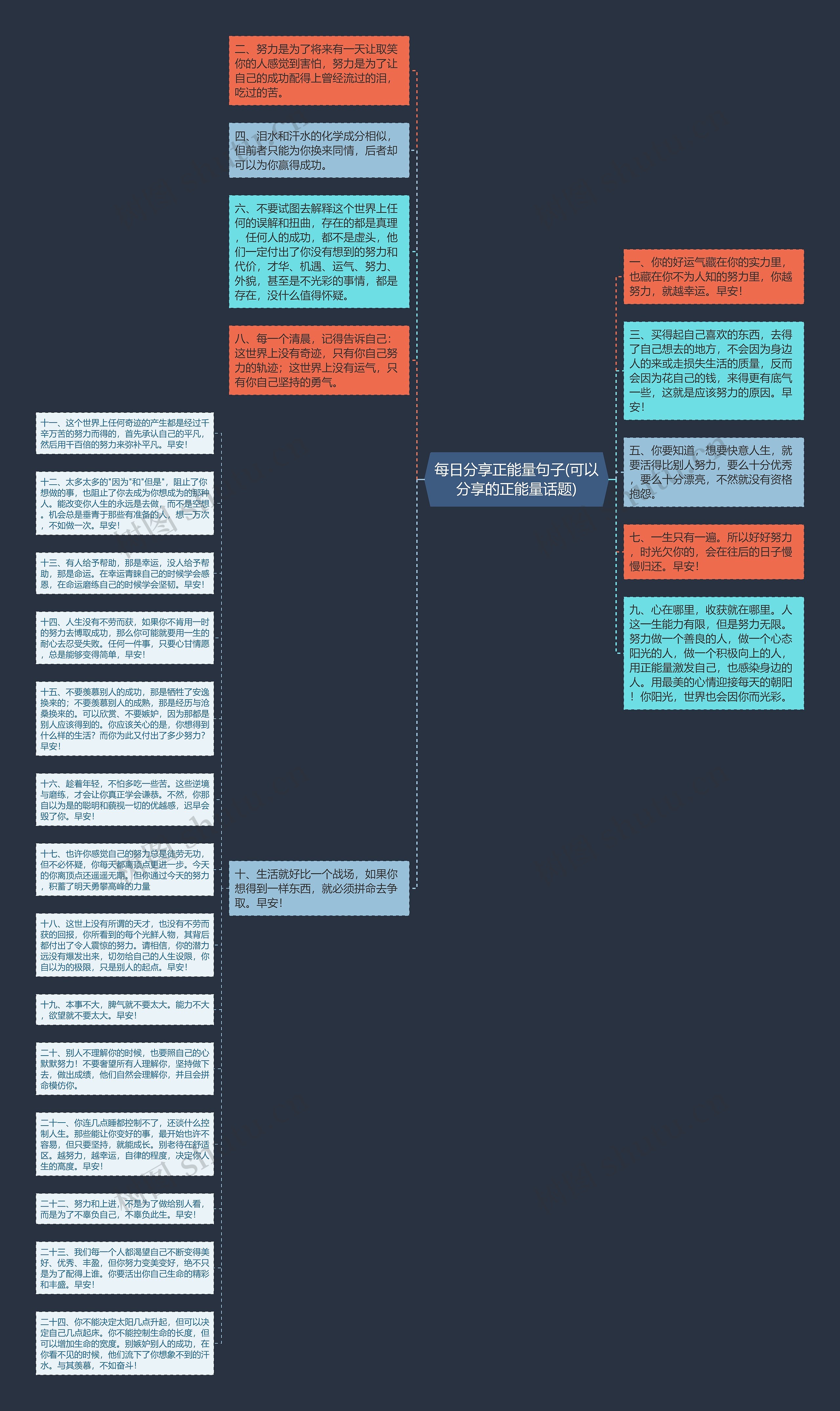 每日分享正能量句子(可以分享的正能量话题)思维导图