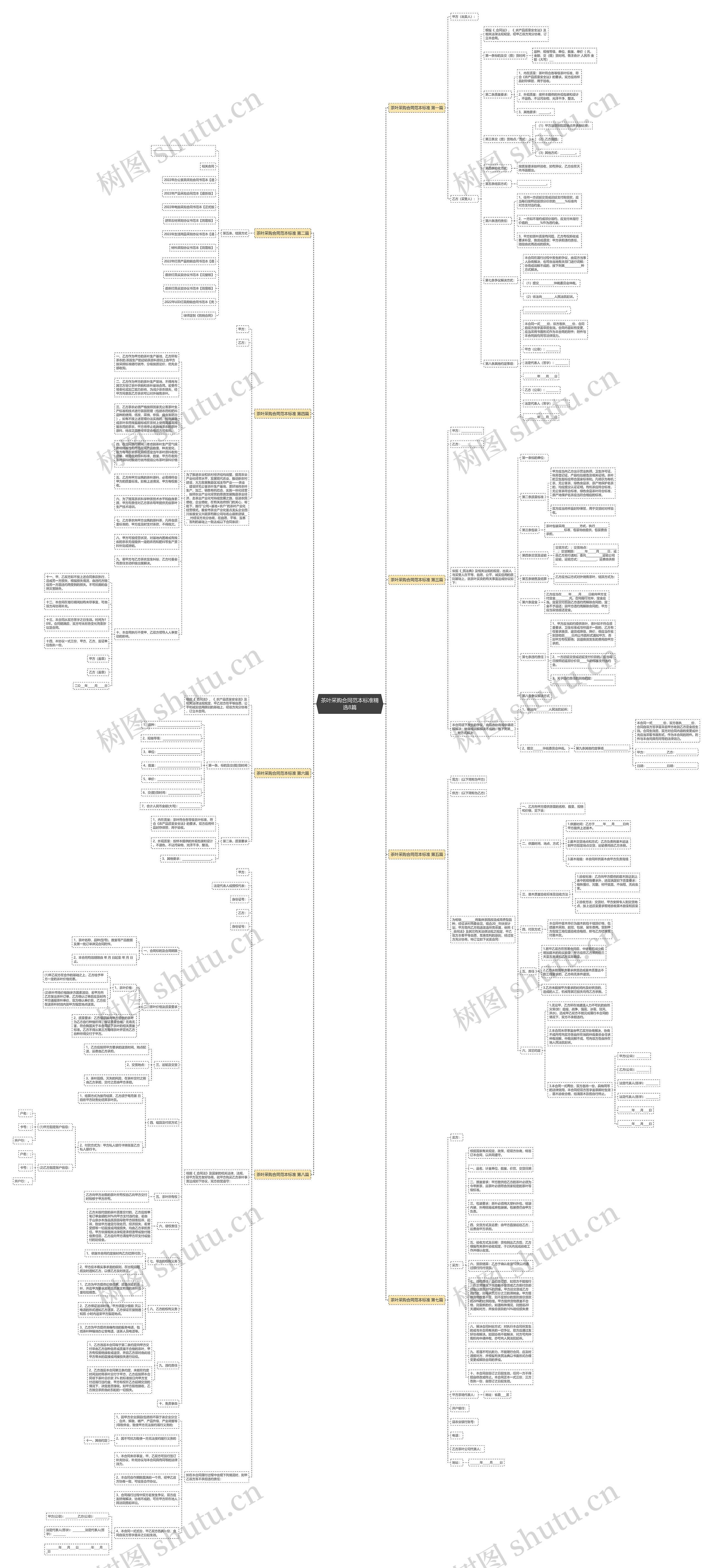 茶叶采购合同范本标准精选8篇思维导图
