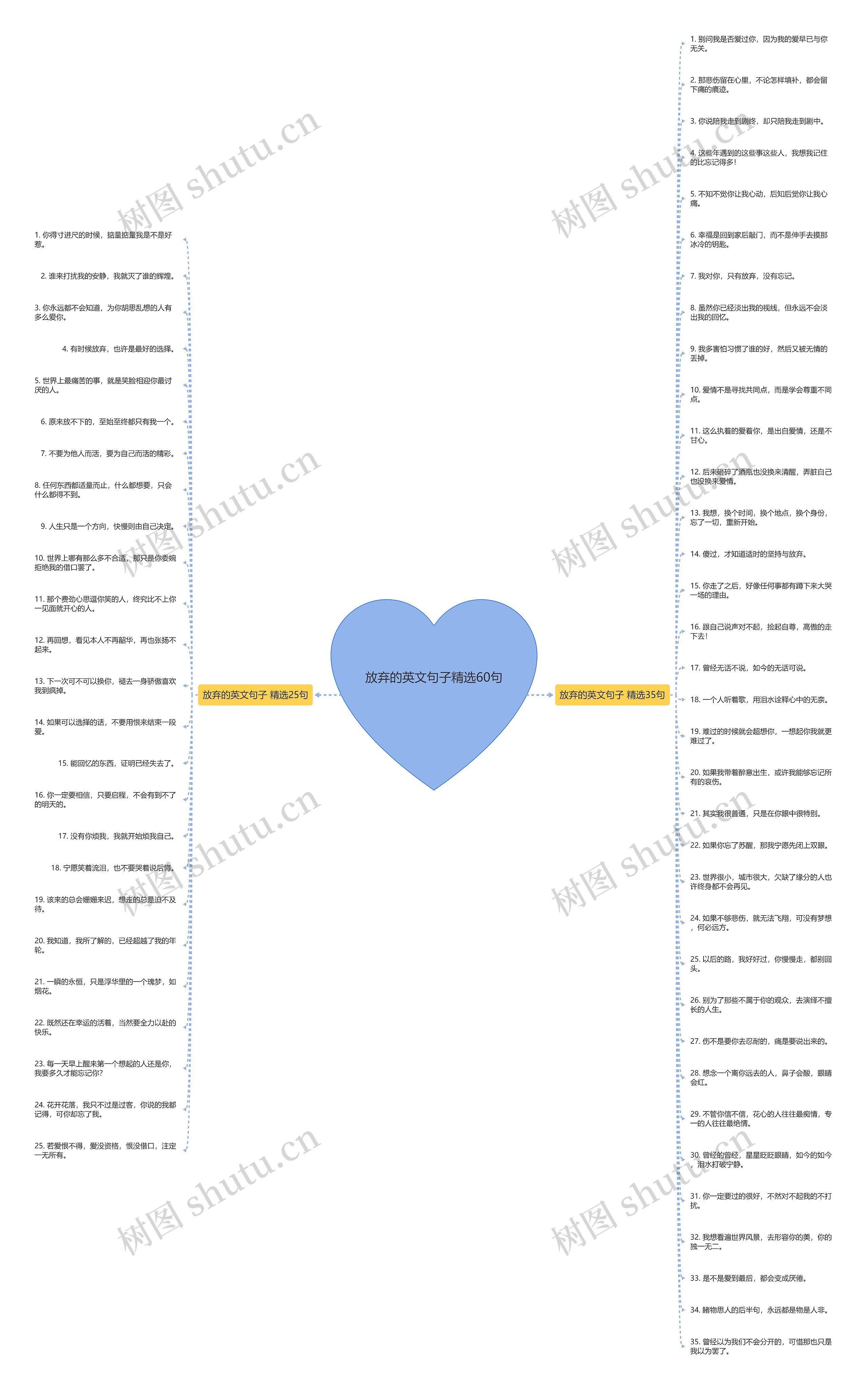 放弃的英文句子精选60句 放弃的英文句子精选60句