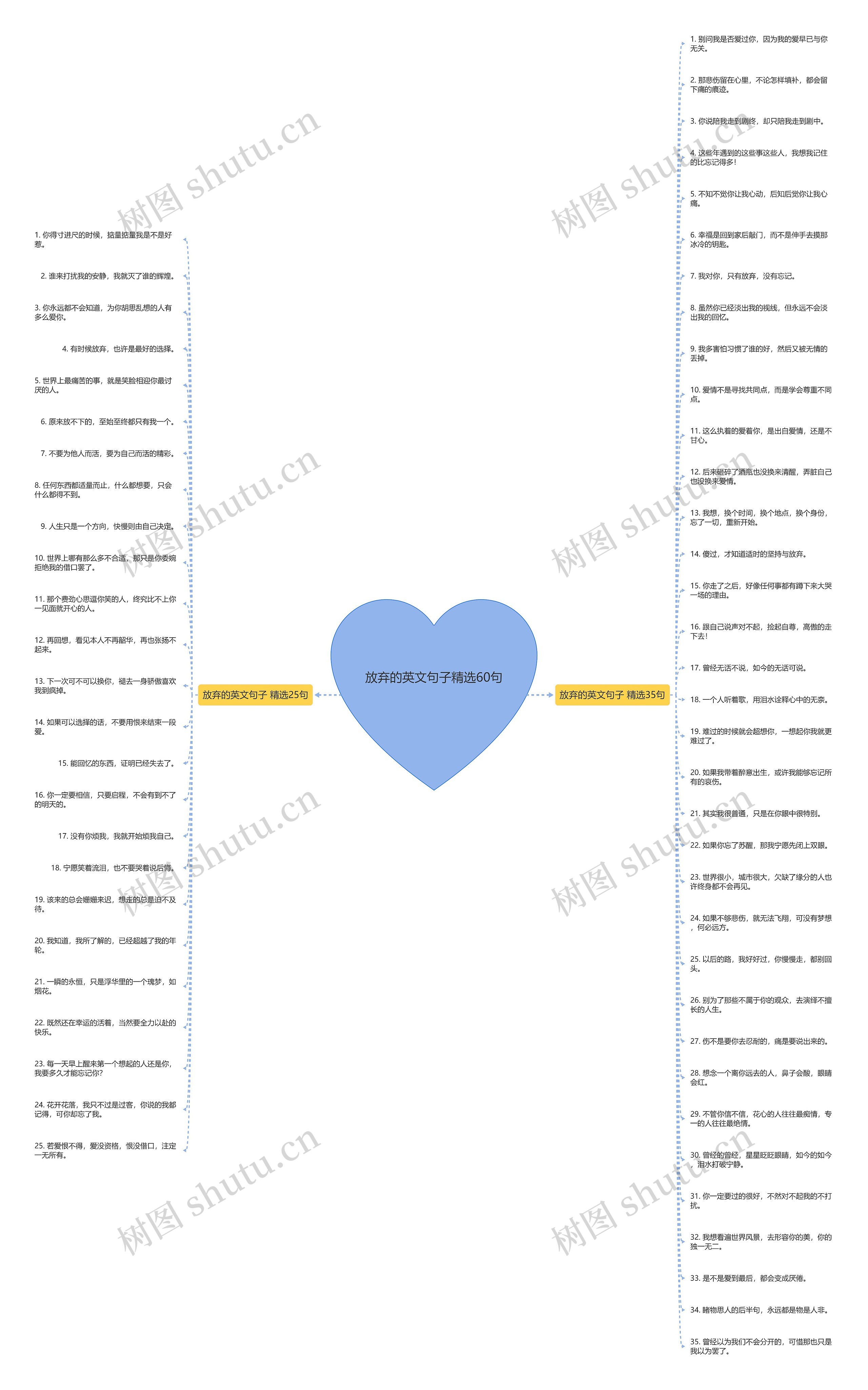 放弃的英文句子精选60句思维导图