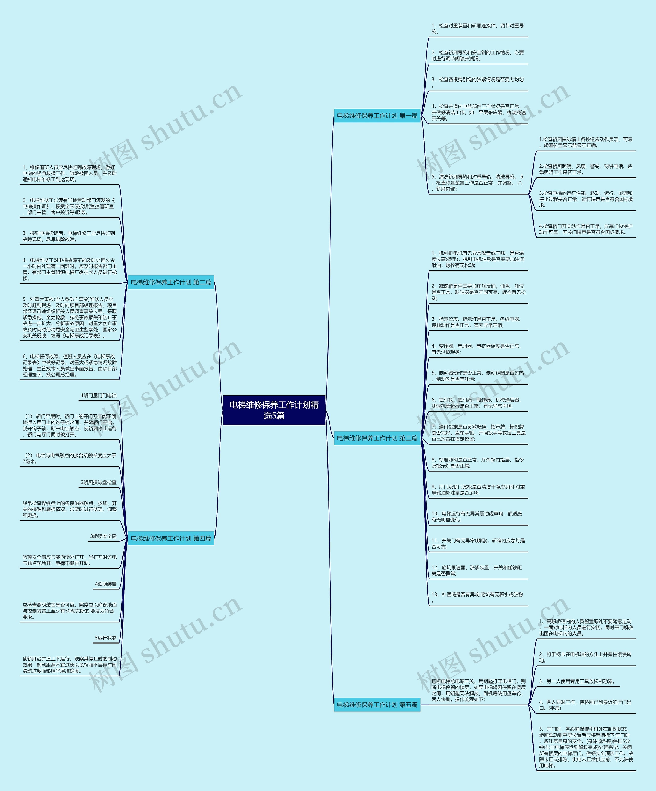 电梯维修保养工作计划精选5篇思维导图