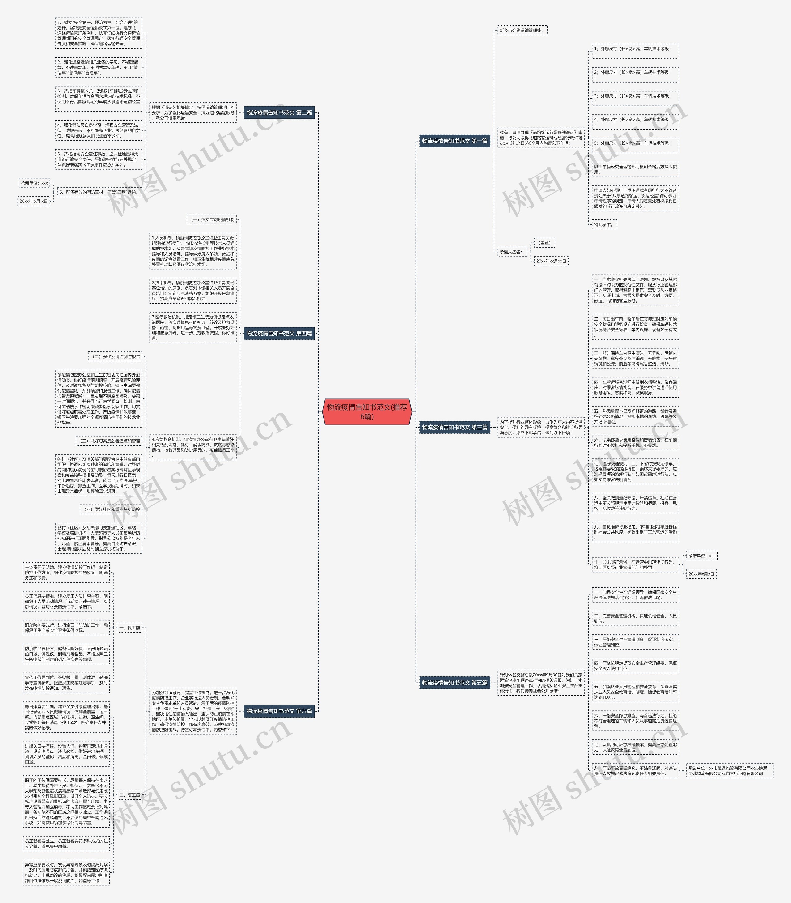 物流疫情告知书范文(推荐6篇)思维导图