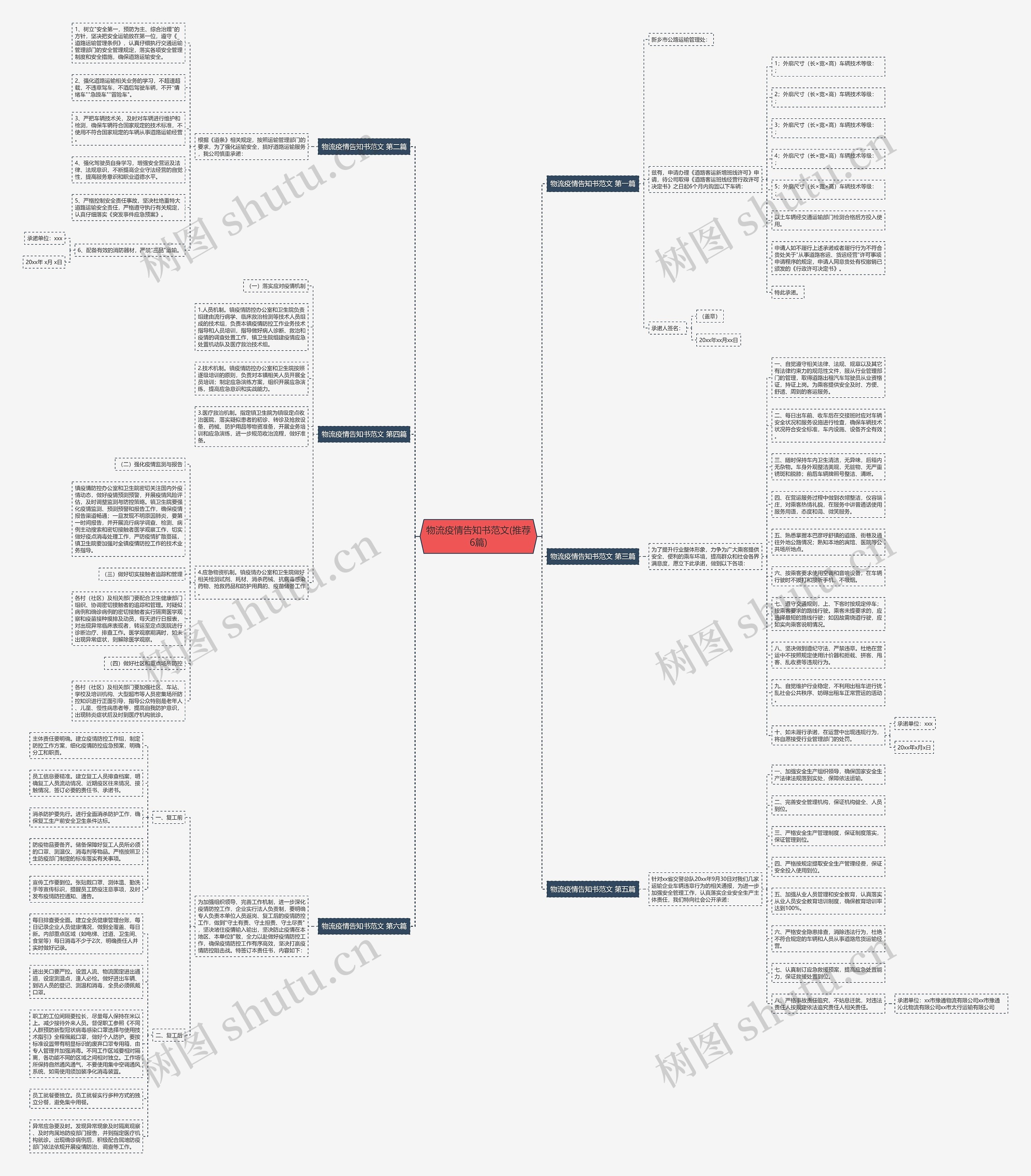 物流疫情告知书范文(推荐6篇) 物流疫情告知书范文(推荐6篇)