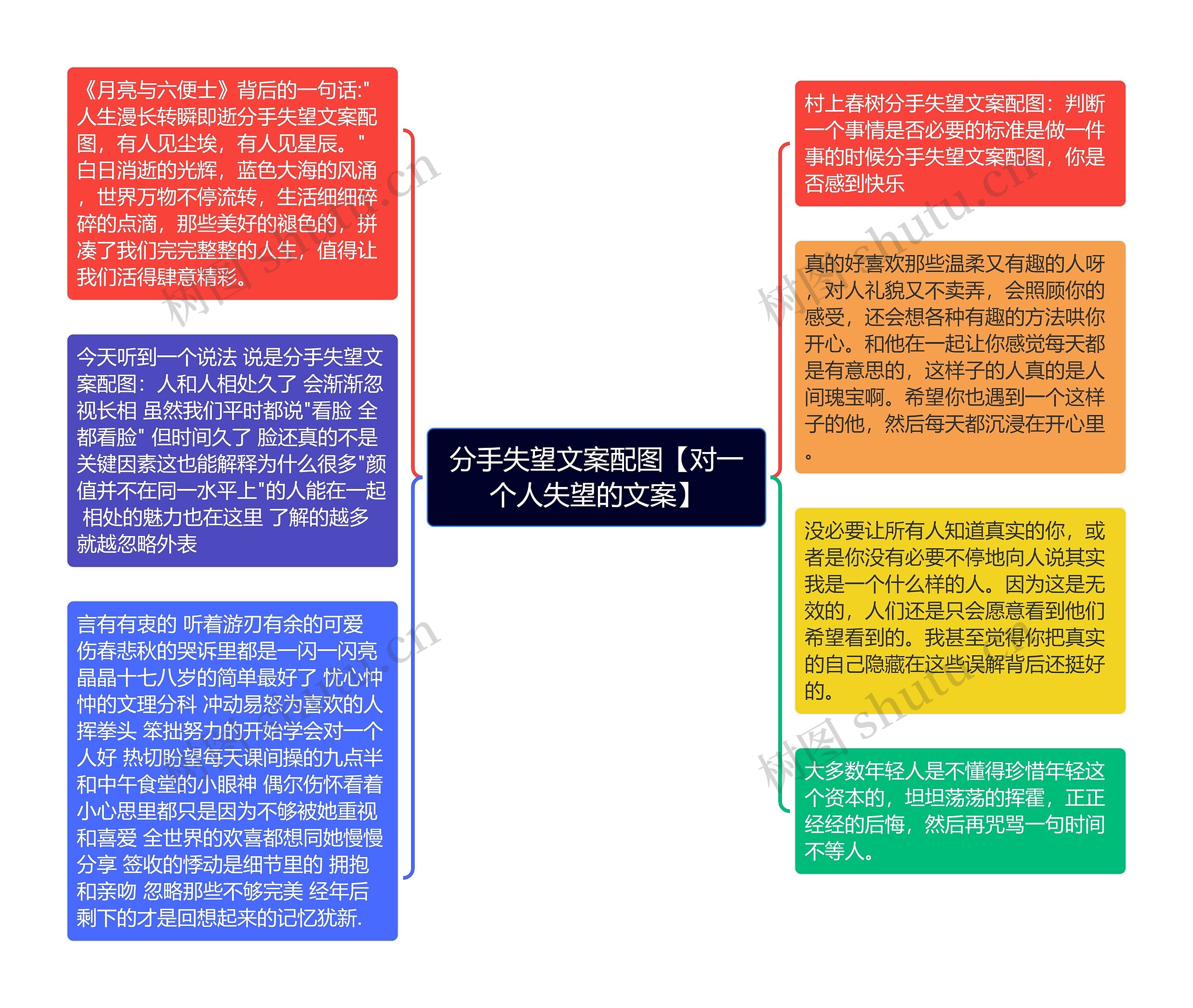 分手失望文案配图【对一个人失望的文案】思维导图