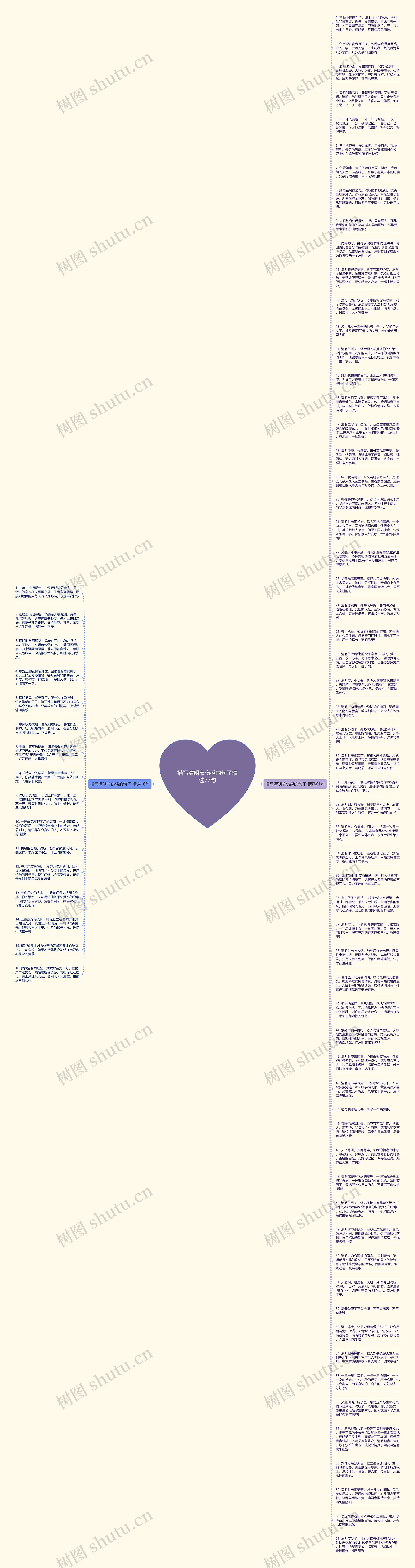 描写清明节伤感的句子精选77句思维导图