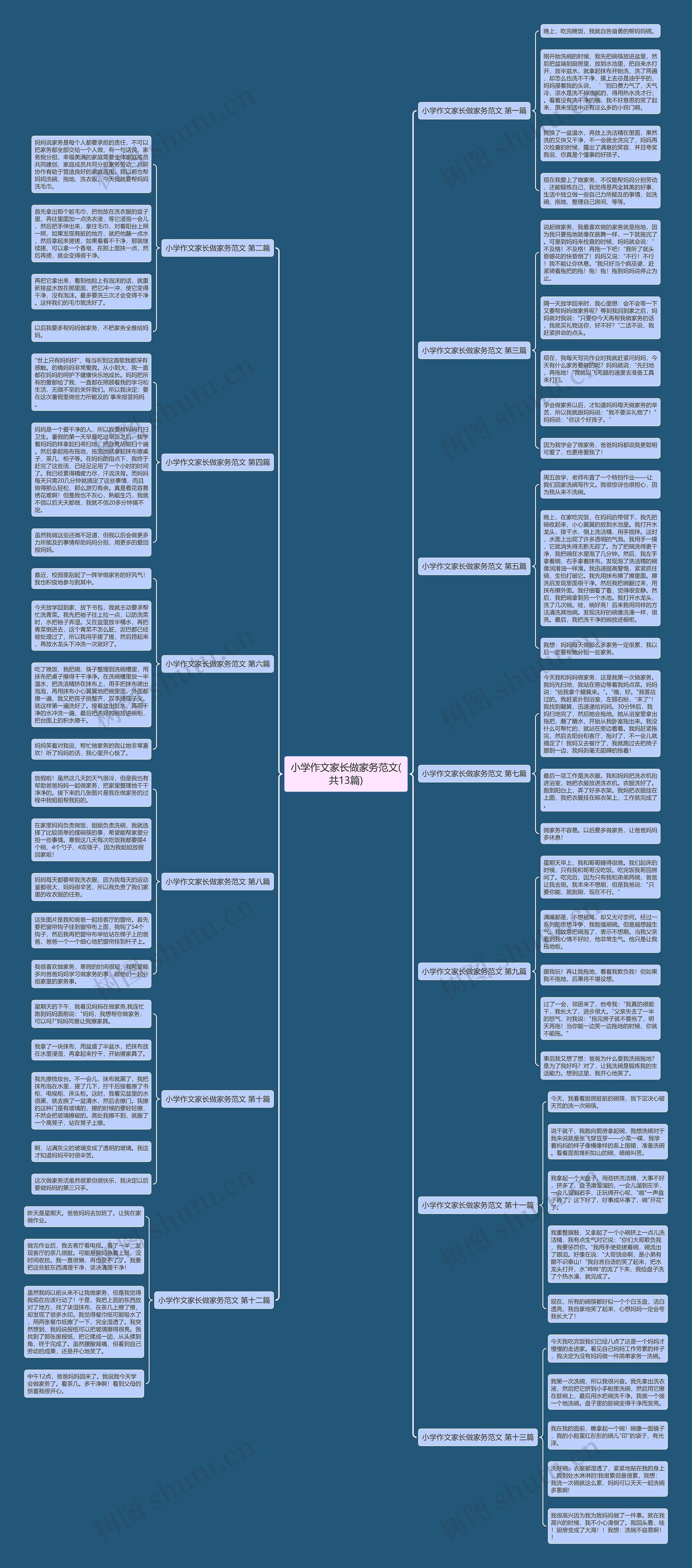 小学作文家长做家务范文(共13篇) 小学作文家长做家务范文(共13篇)