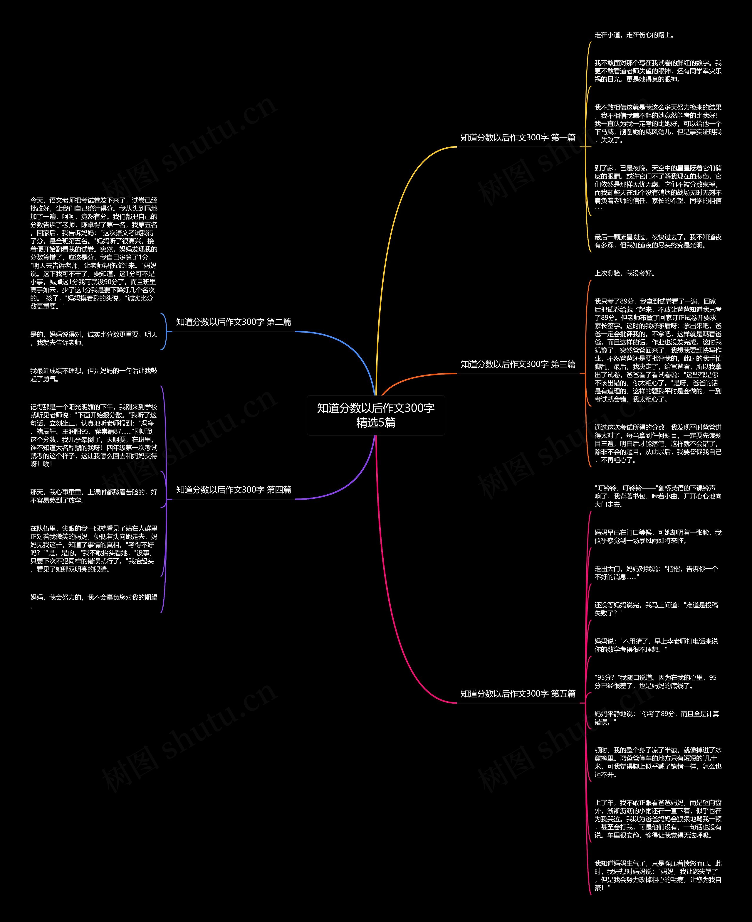 知道分数以后作文300字精选5篇思维导图