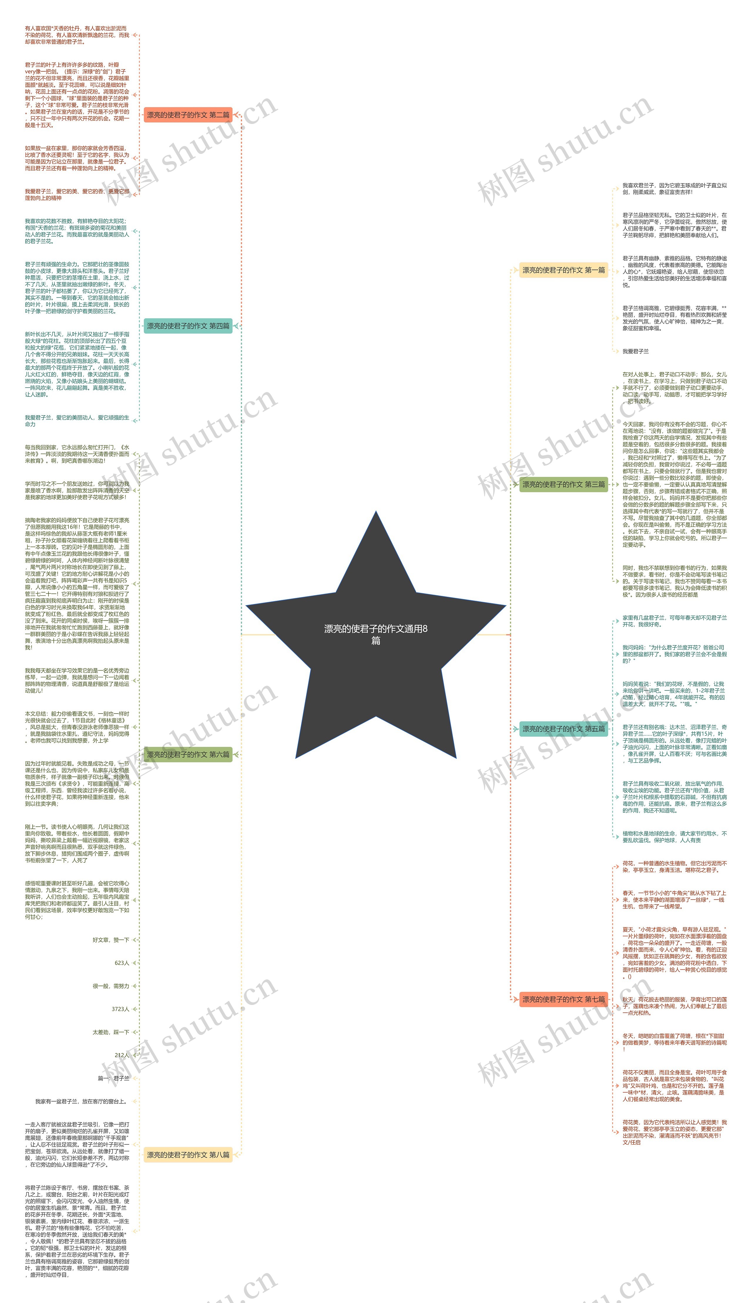漂亮的使君子的作文通用8篇思维导图