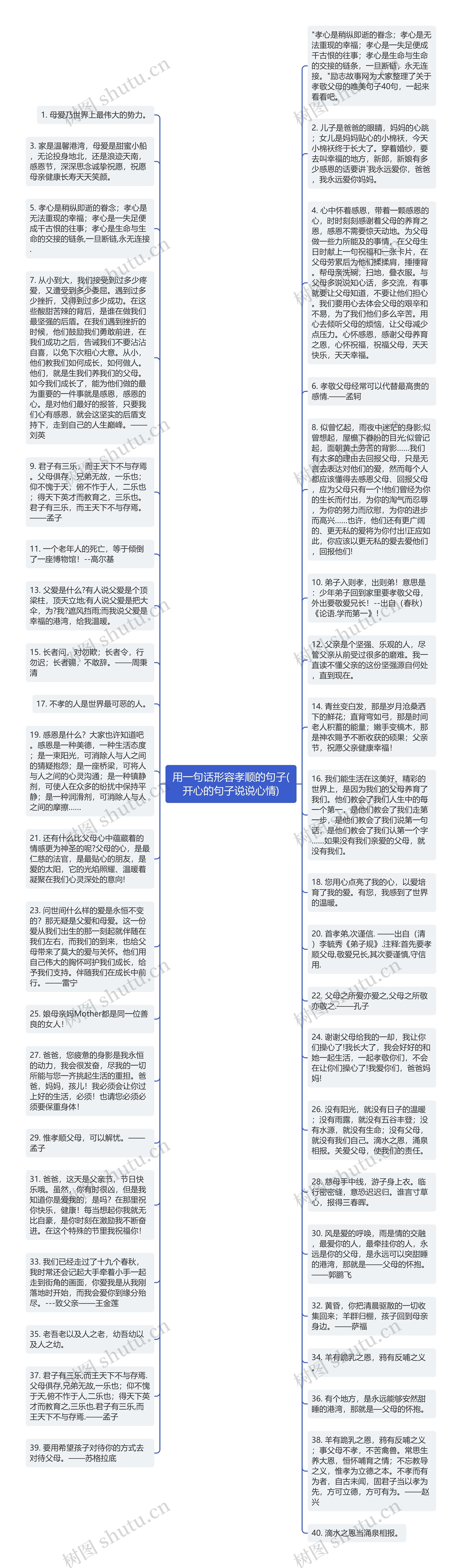 用一句话形容孝顺的句子(开心的句子说说心情)