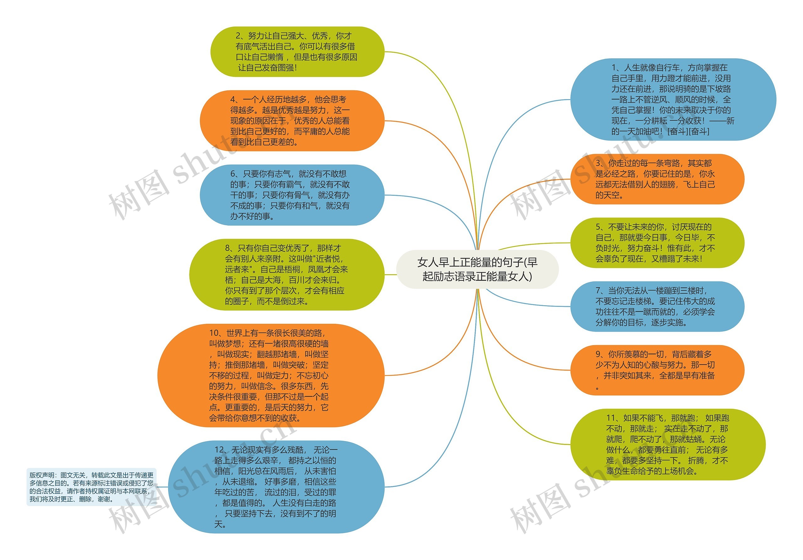 女人早上正能量的句子(早起励志语录正能量女人)思维导图