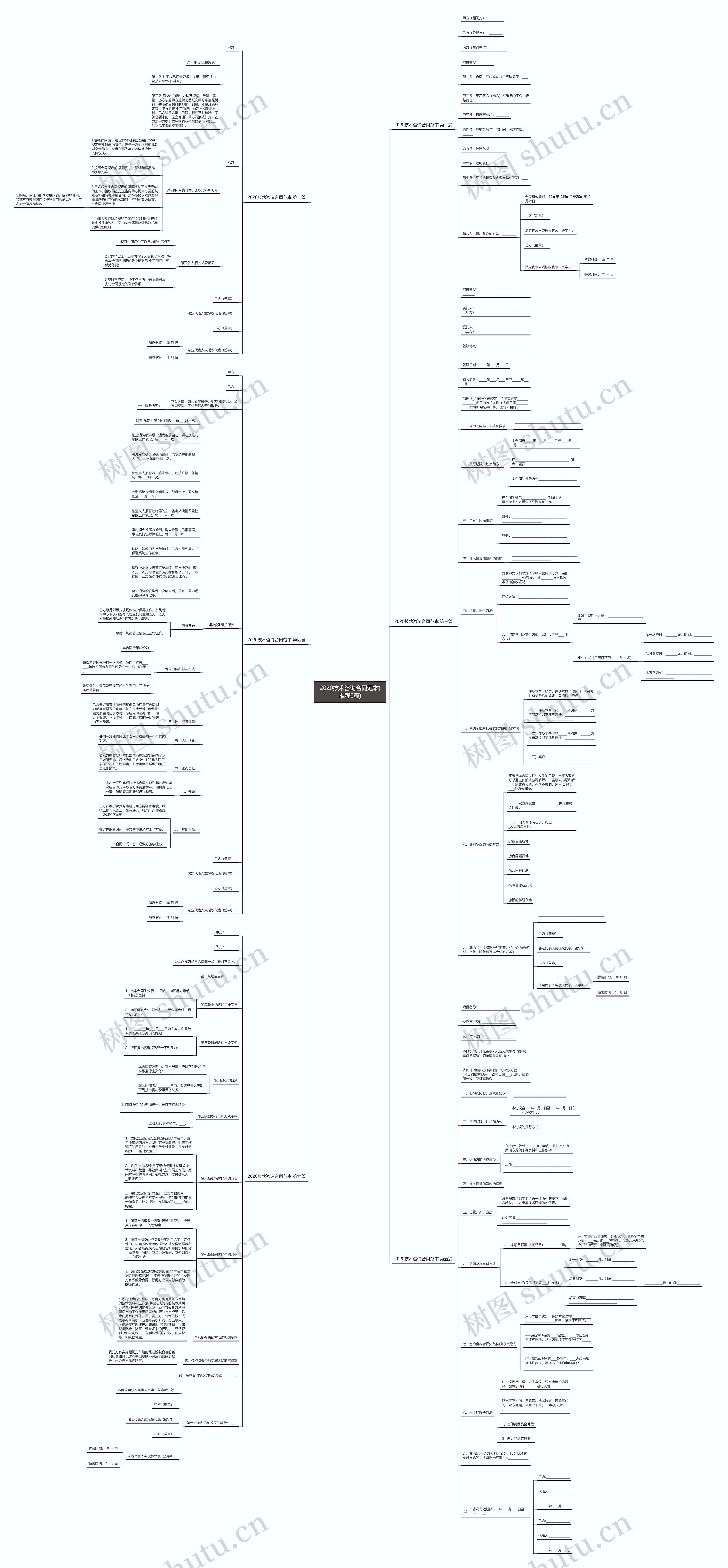 2020技术咨询合同范本(推荐6篇)思维导图