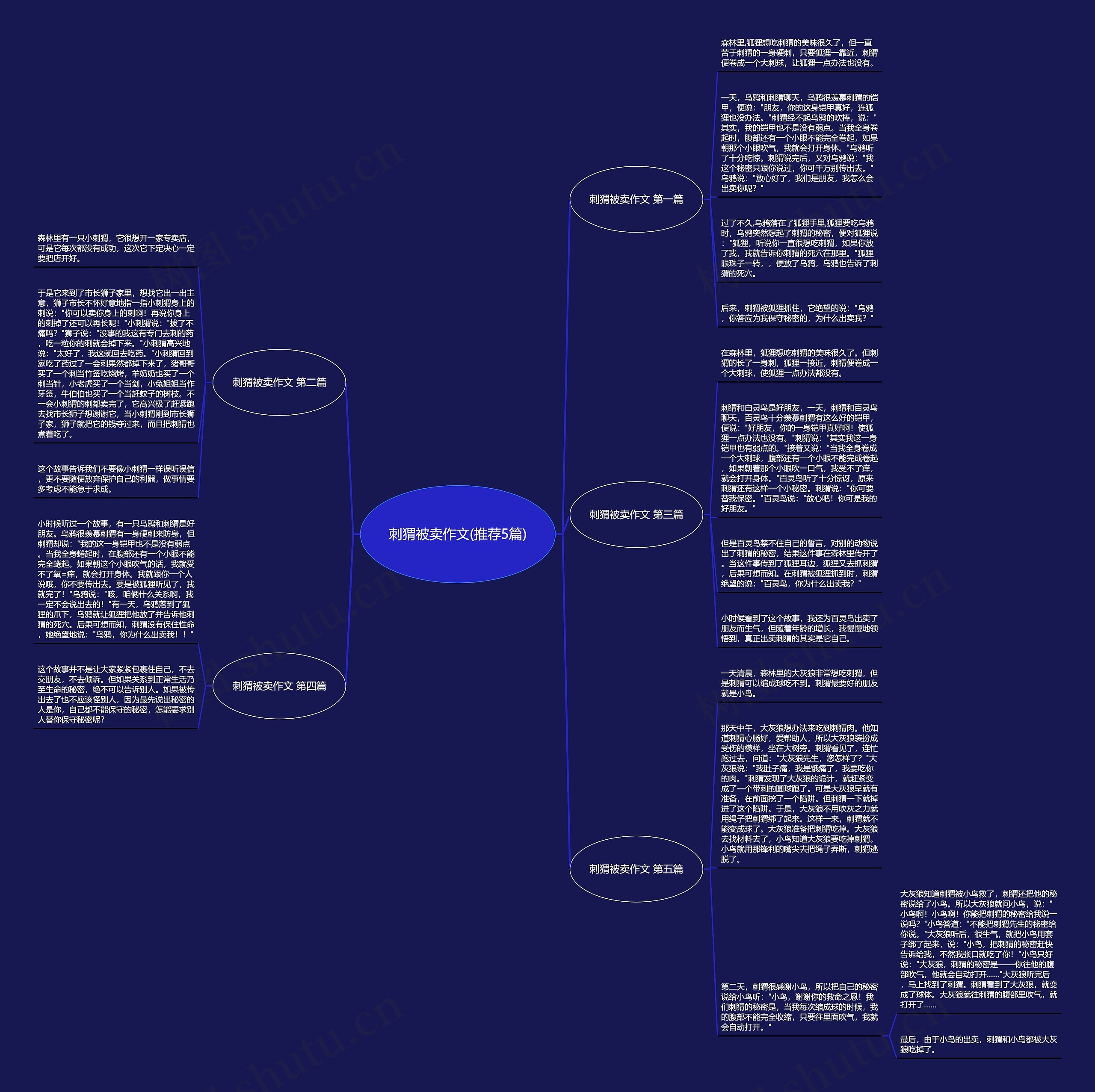 刺猬被卖作文(推荐5篇)思维导图