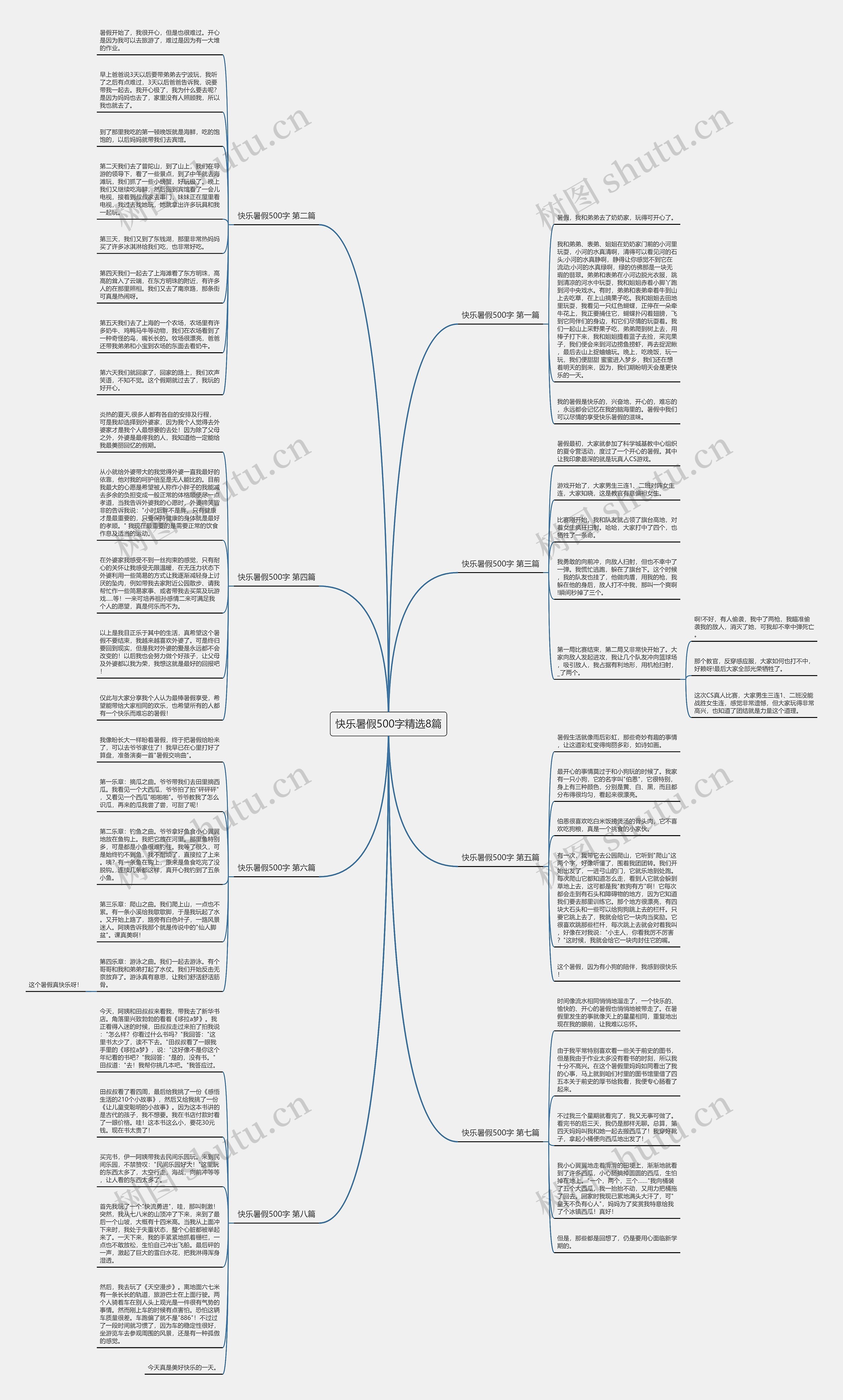 快乐暑假500字精选8篇思维导图